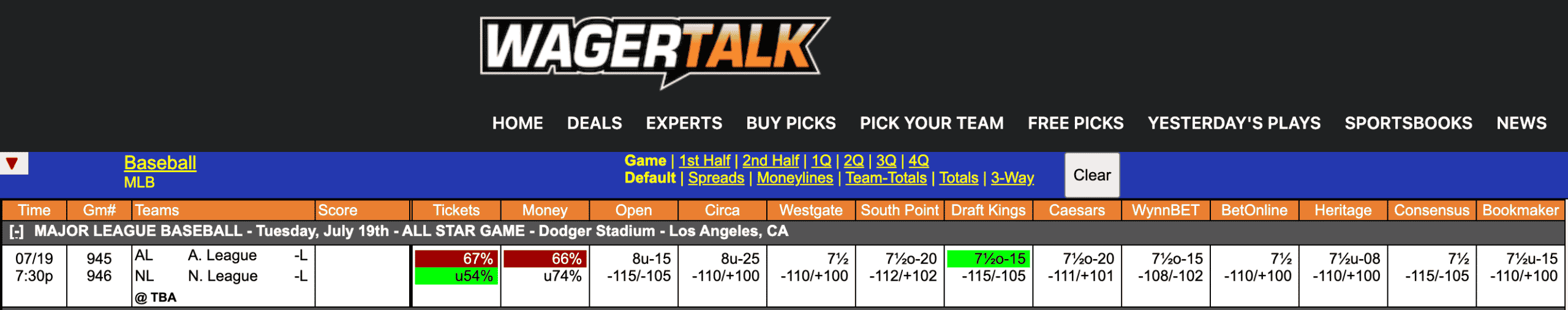 All-Star Game Odds