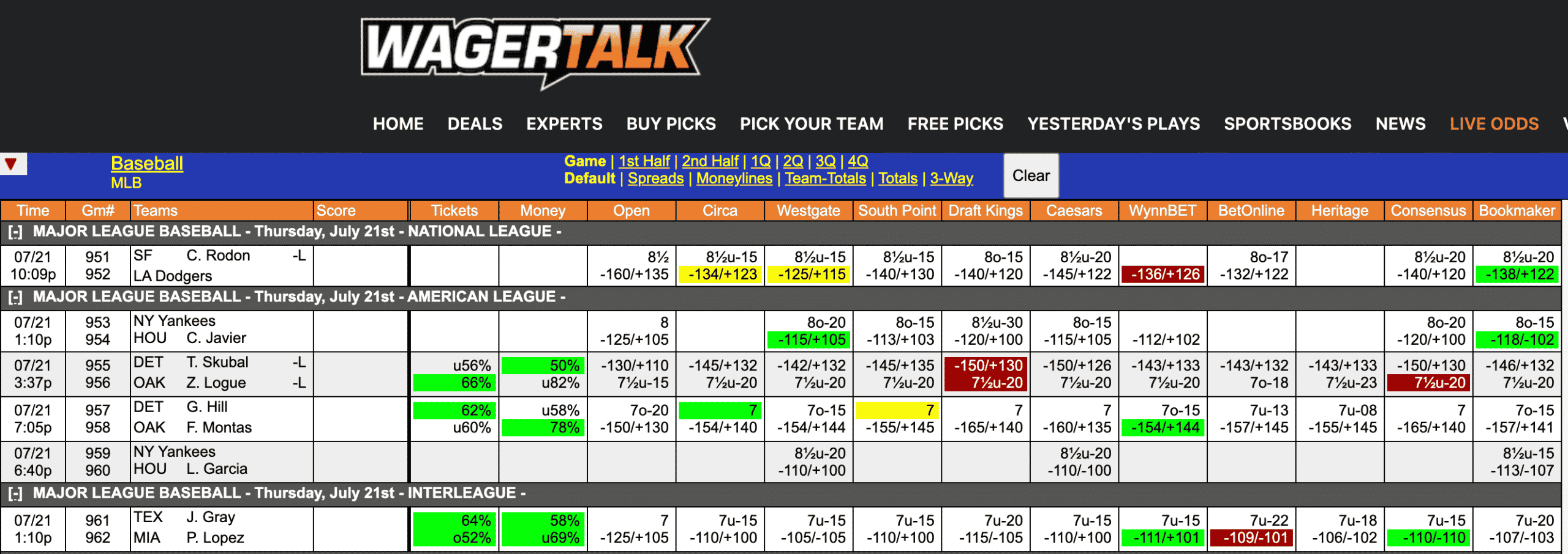 MLB Odds July 21
