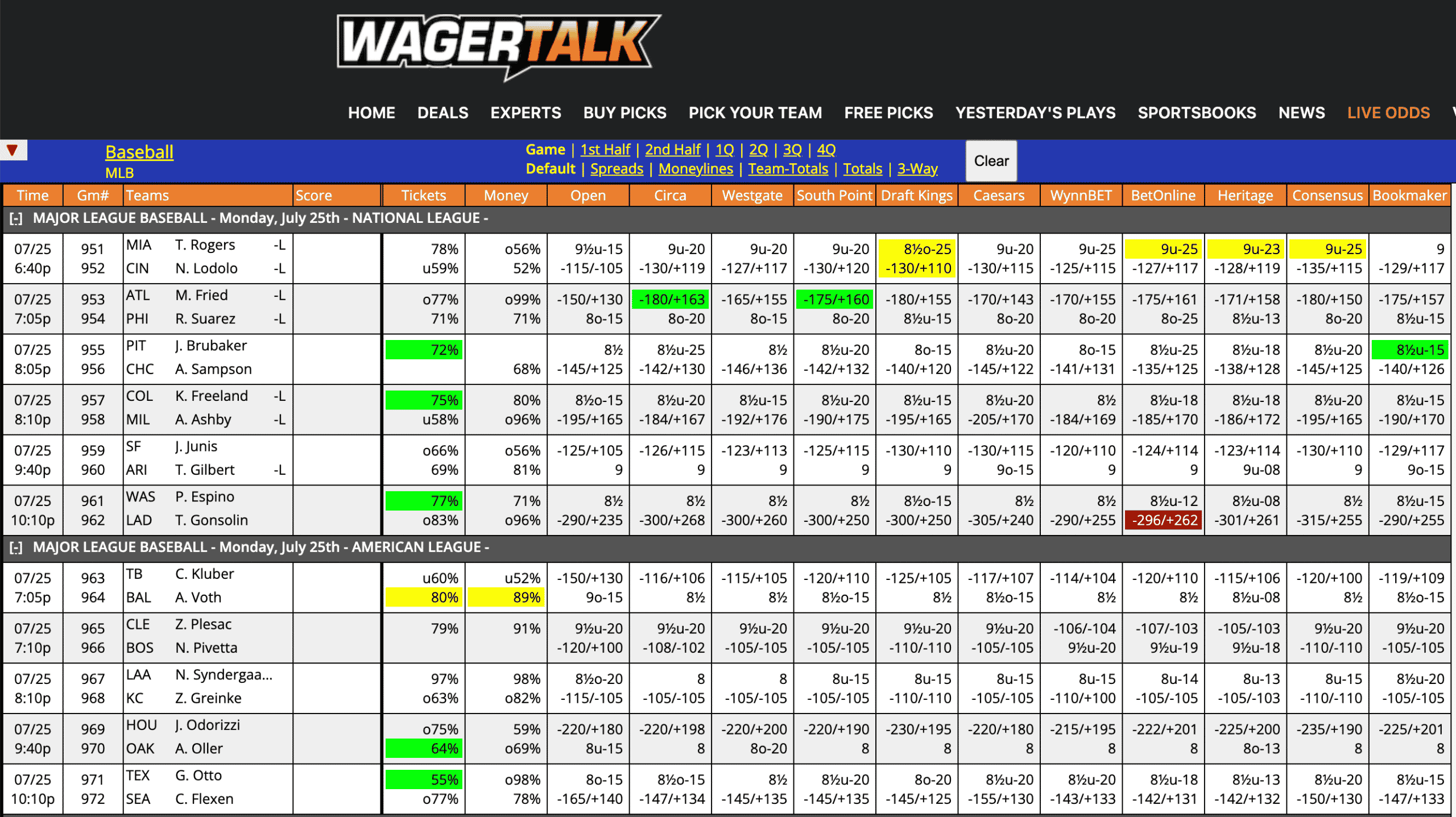 MLB Odds July 25