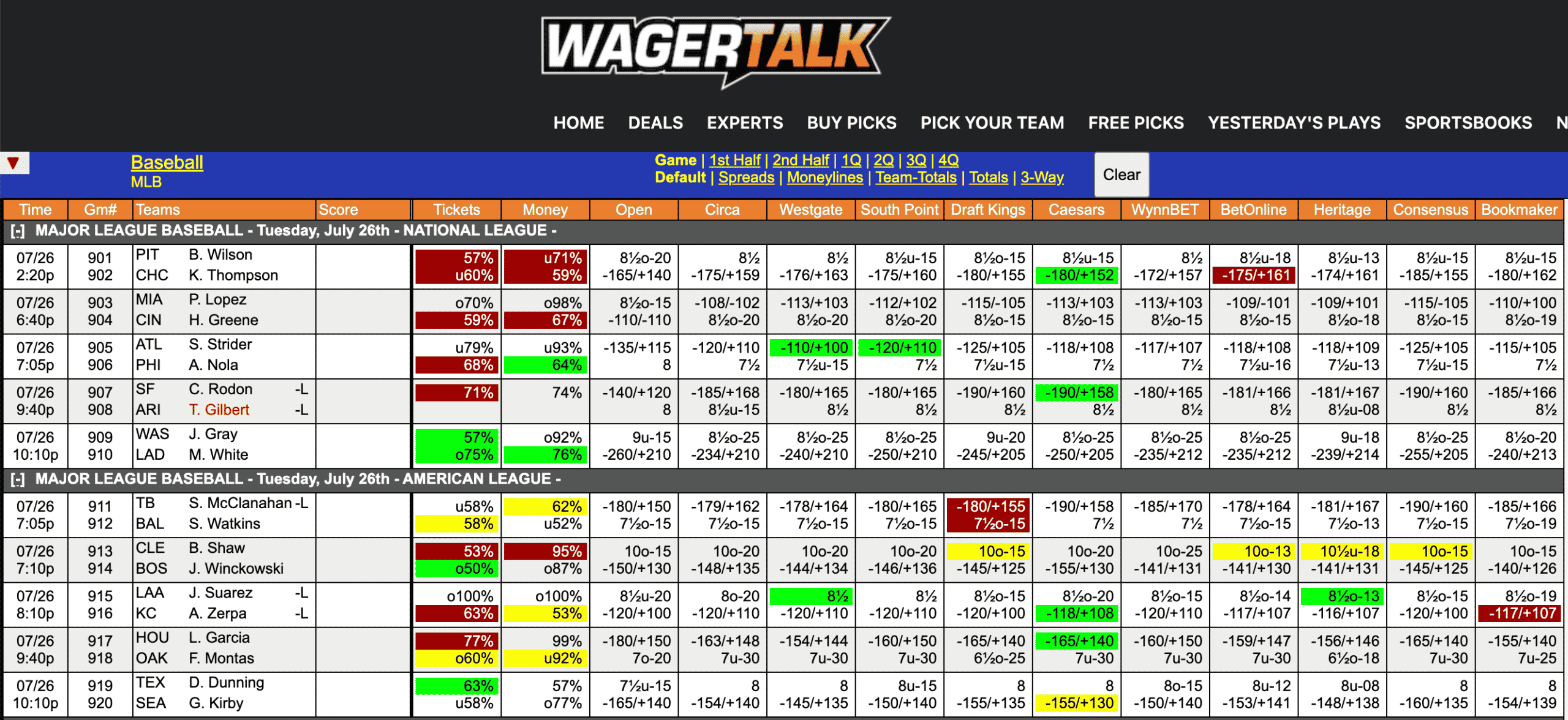 MLB Odds July 26