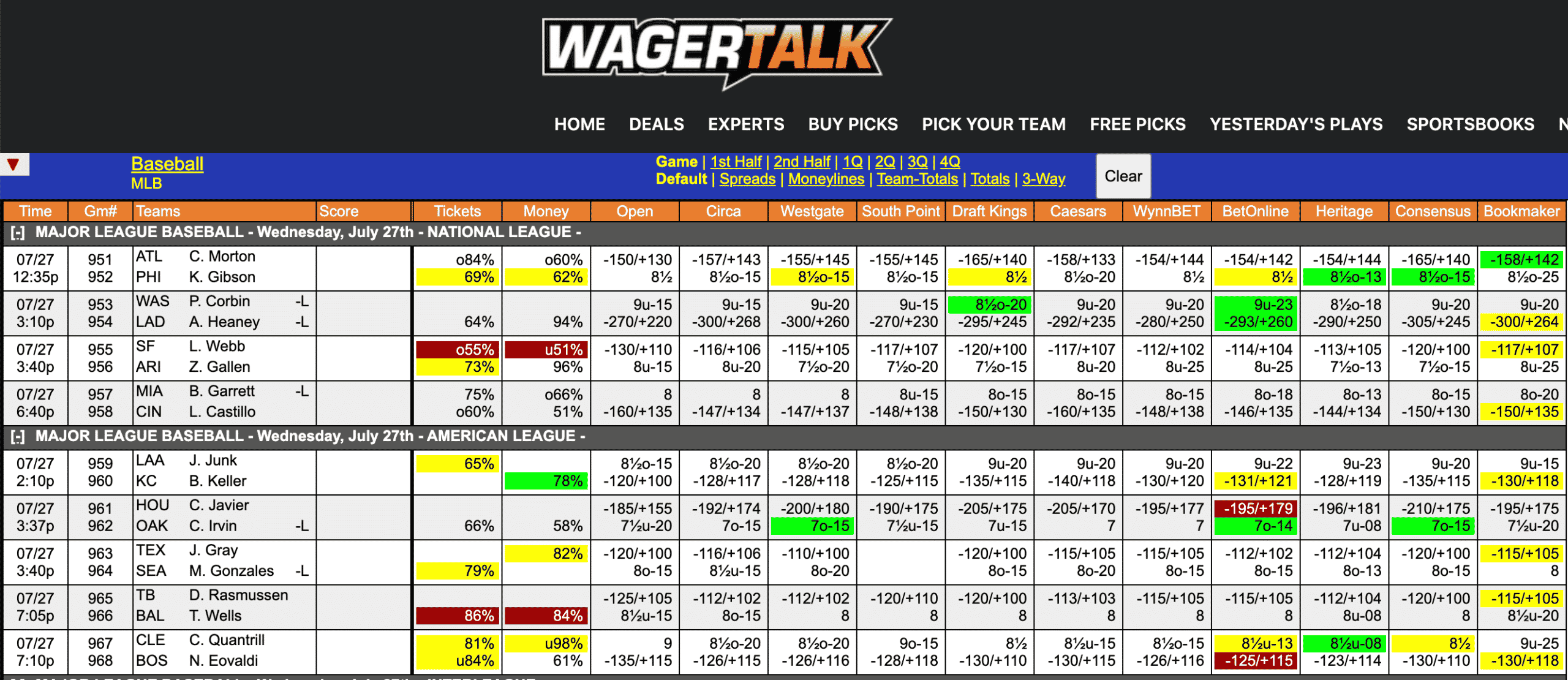 MLB Odds July 27