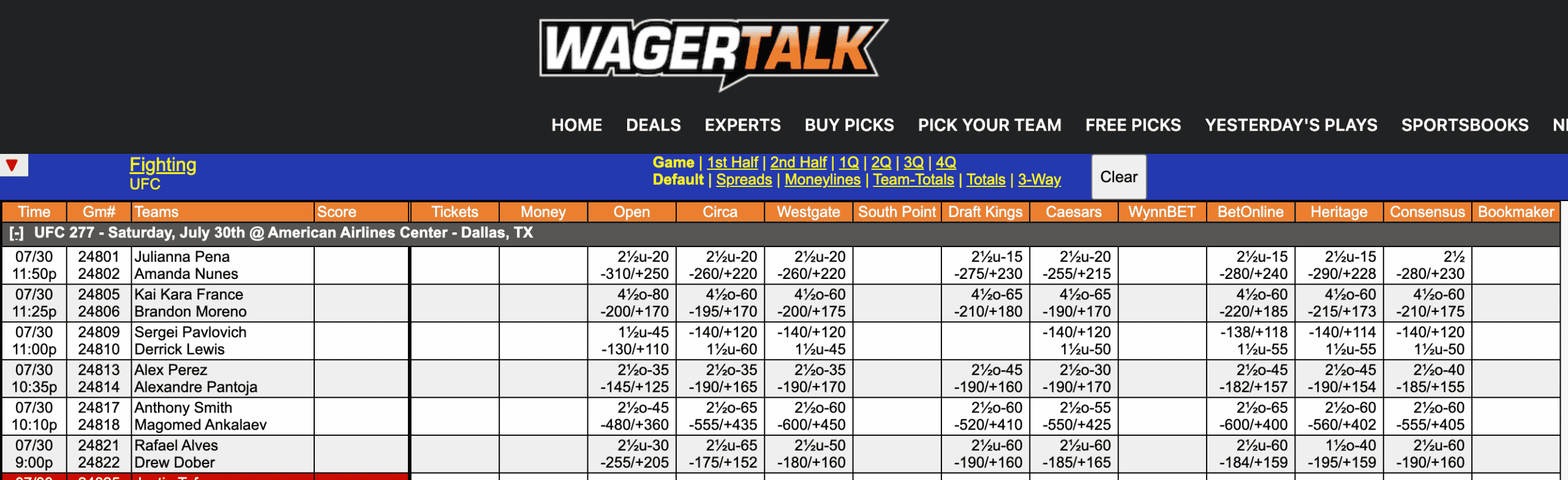 UFC 277 Odds