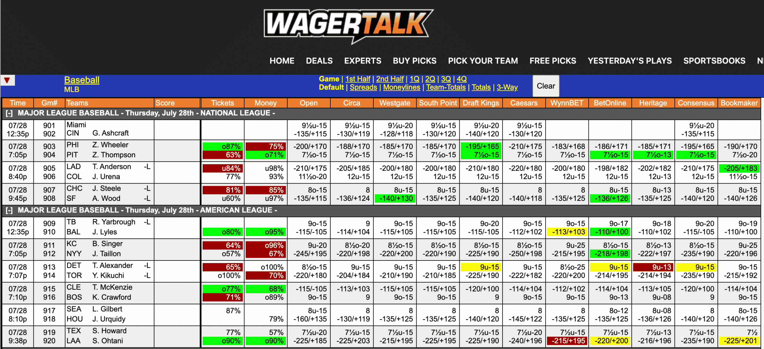 MLB Odds July 28