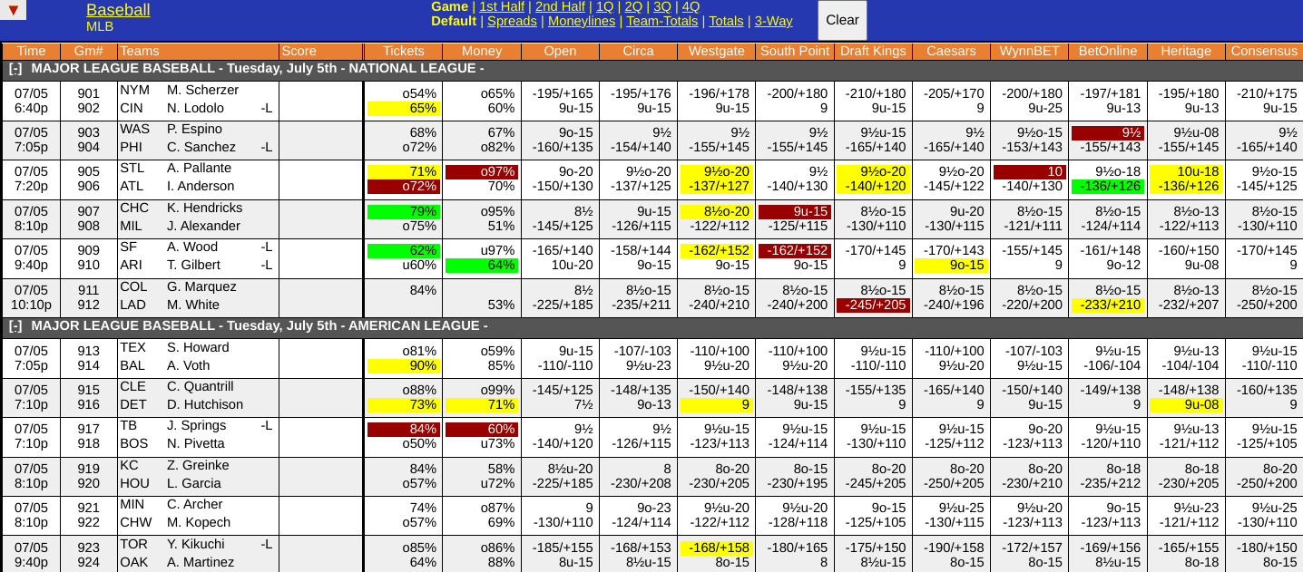 WagerTalk Live Odds Screen