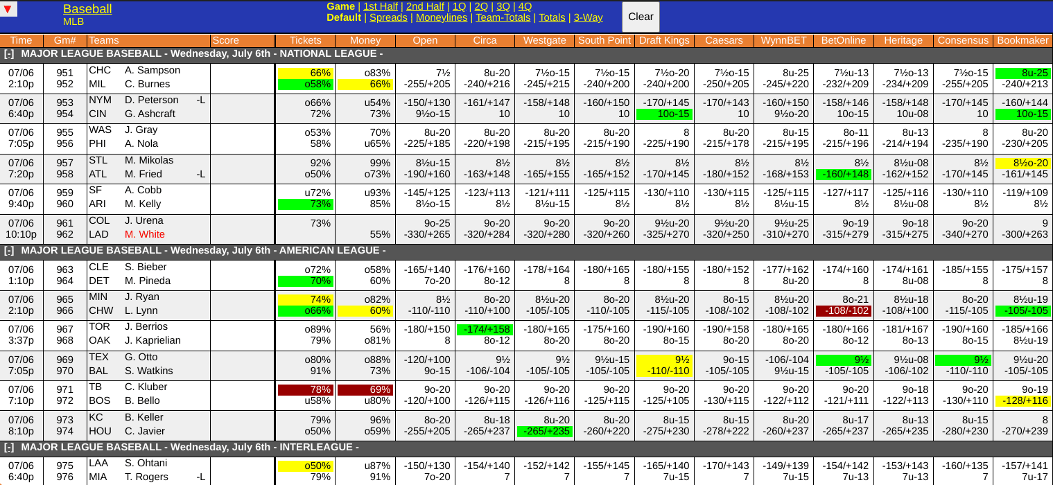 WagerTalk Live Odds Screen