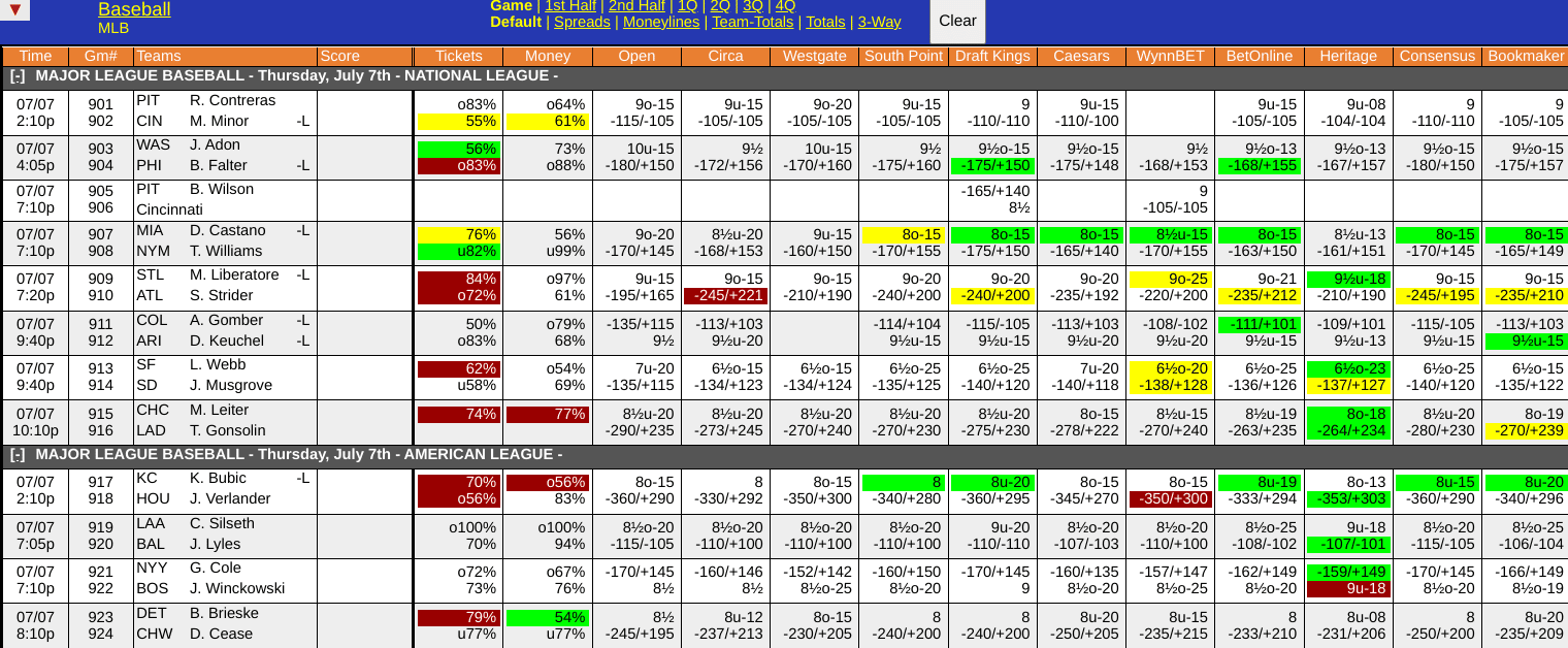 WagerTalk Live Odds Screen