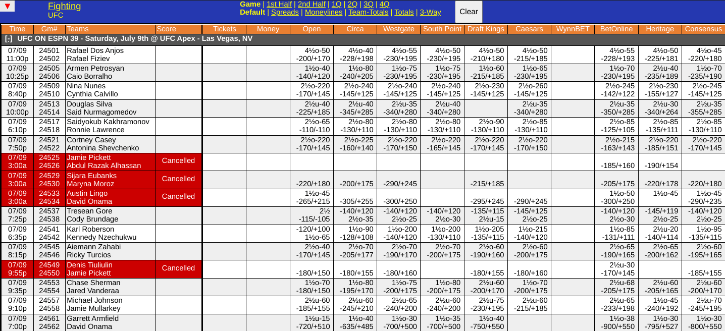 WagerTalk Live Odds Screen