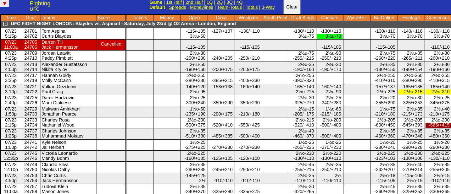 WagerTalk Live Odds Screen