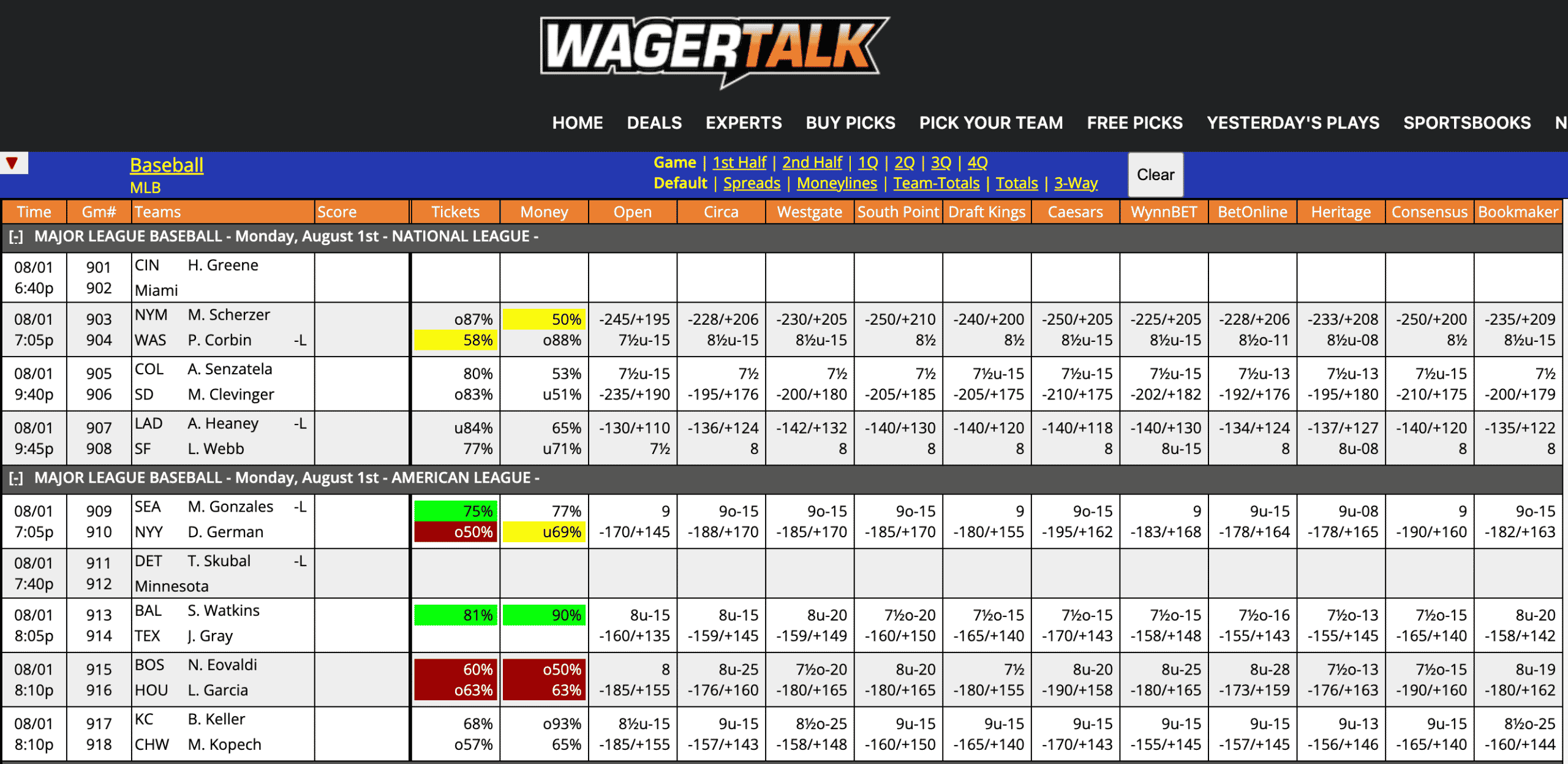 MLB Odds August 1