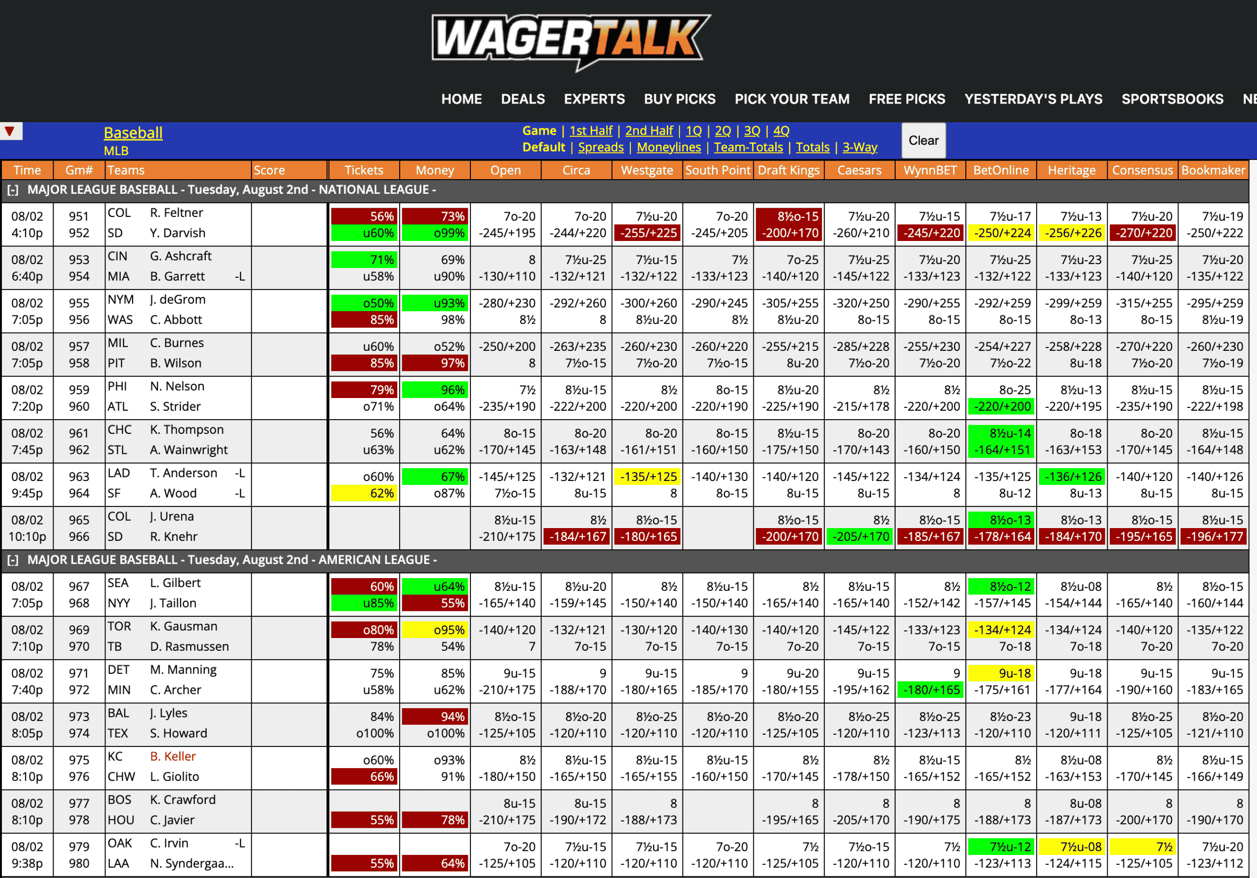 MLB Odds August 2