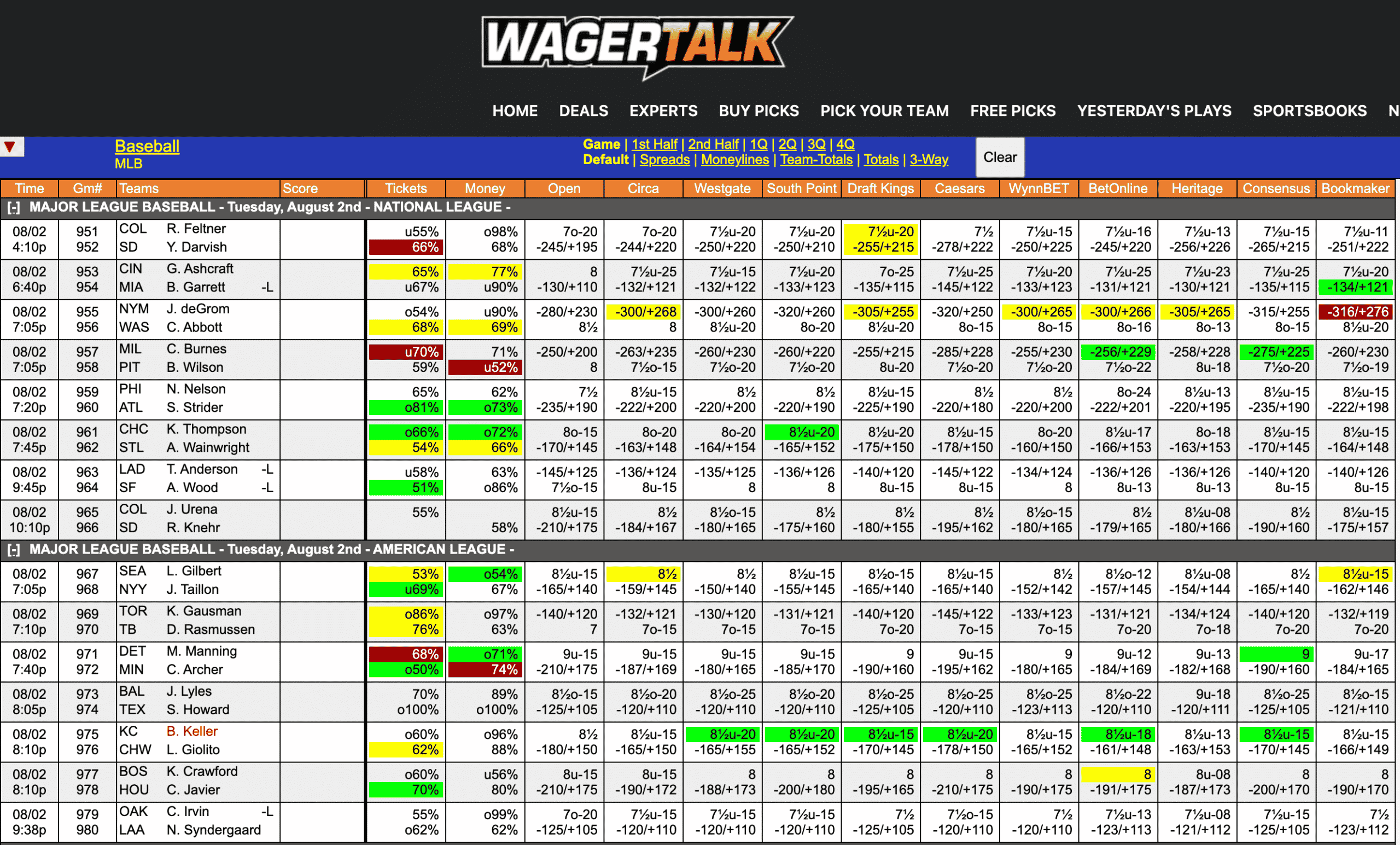 MLB Odds August 2