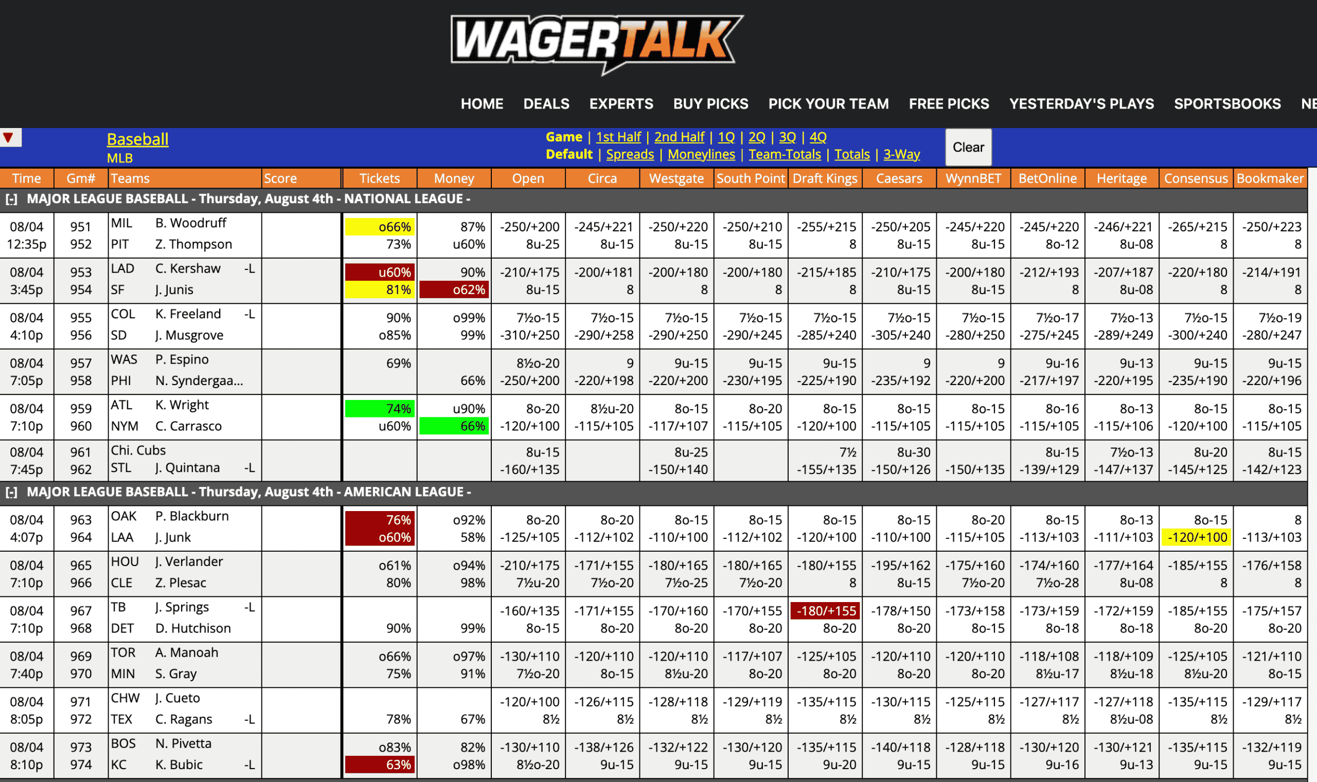 MLB Odds August 4