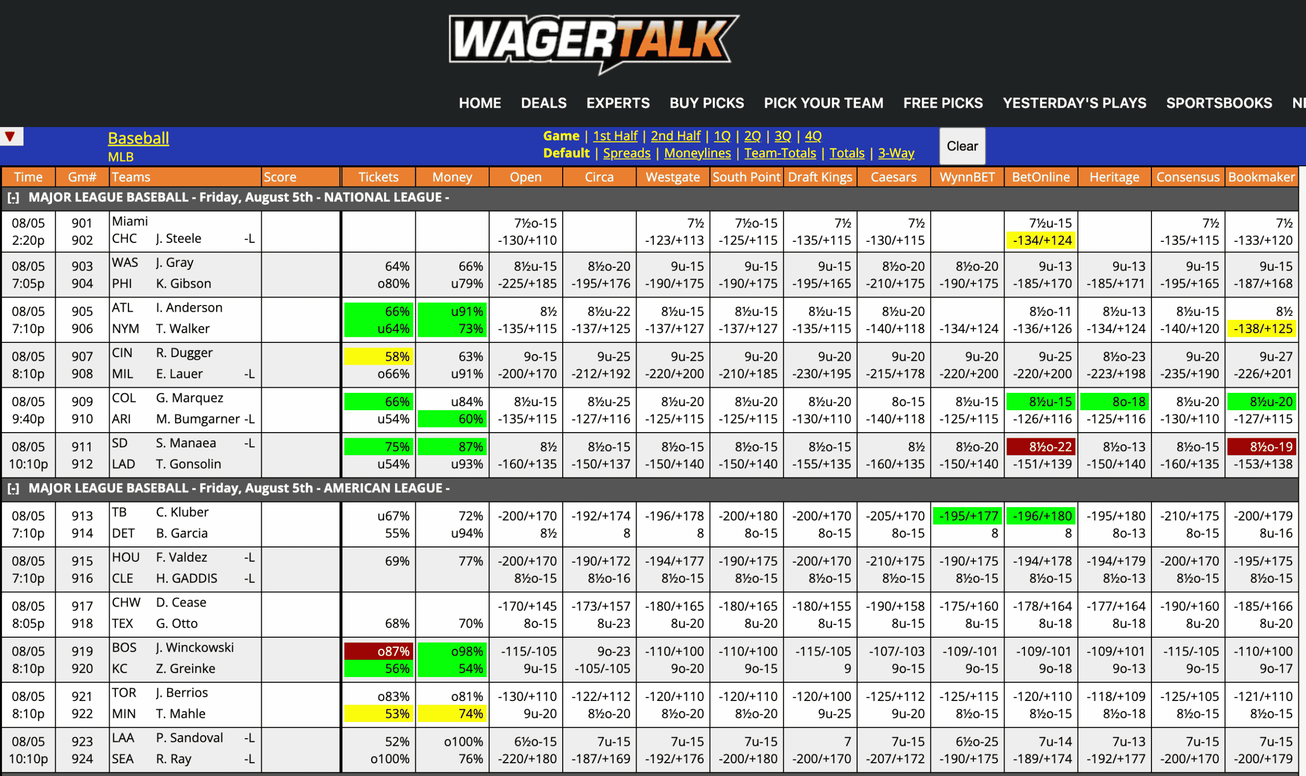 MLB Odds August 5