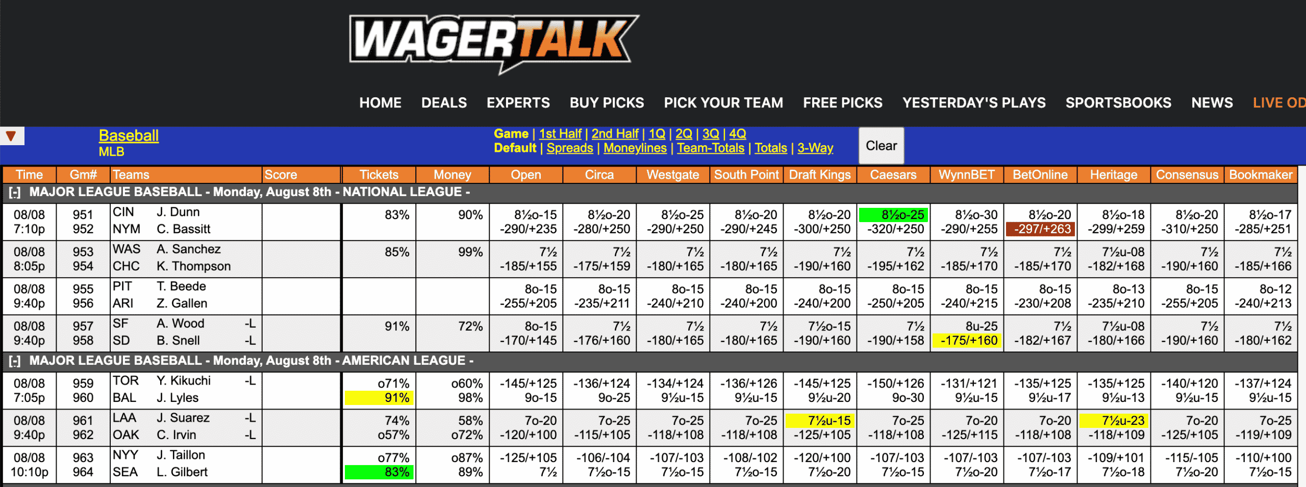 MLB Odds August 8