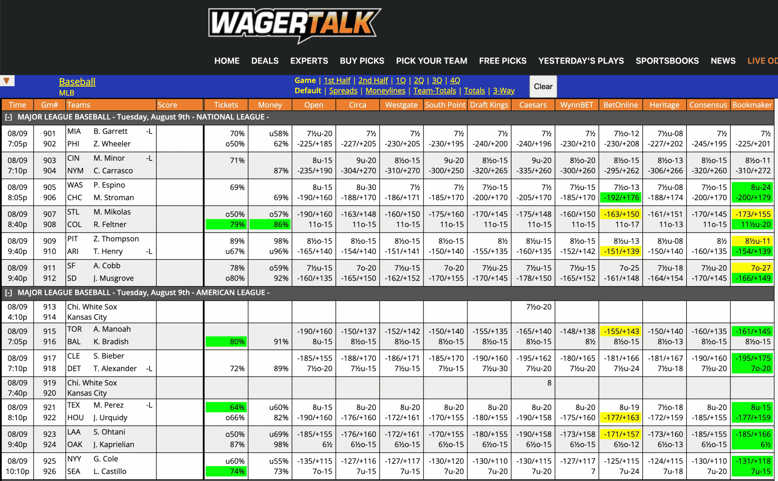 MLB Odds August 9