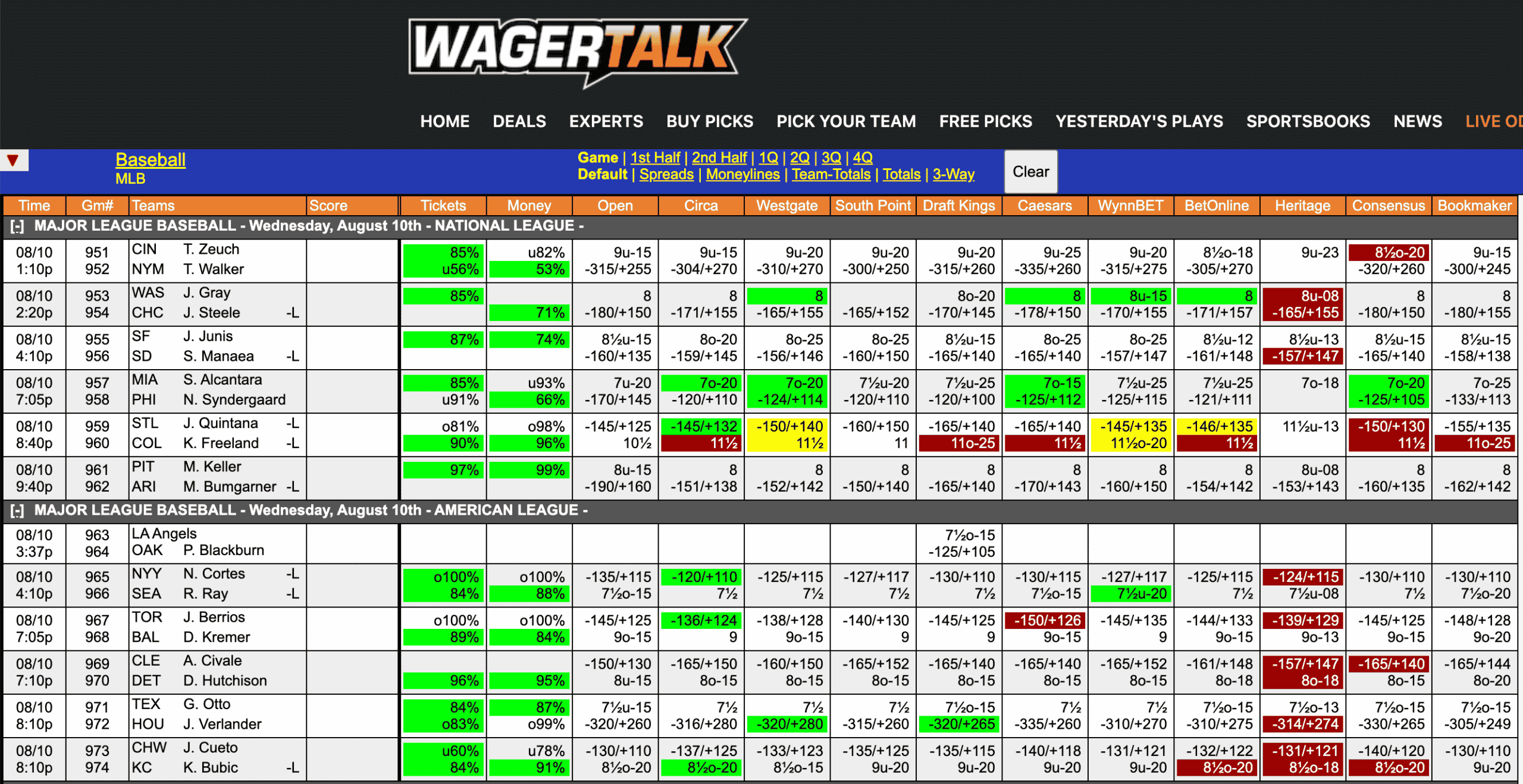 MLB Odds August 10