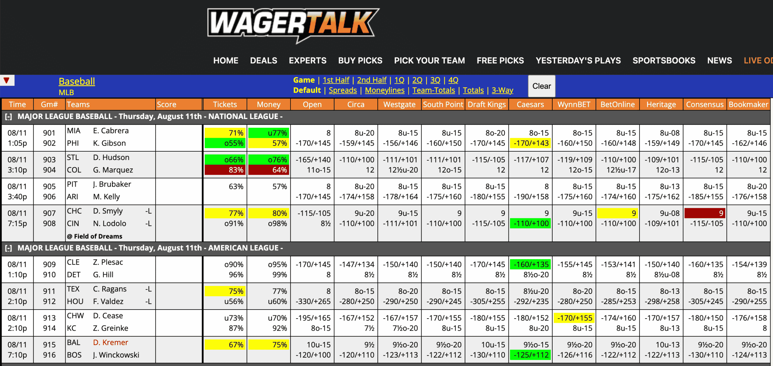 MLB Odds August 11