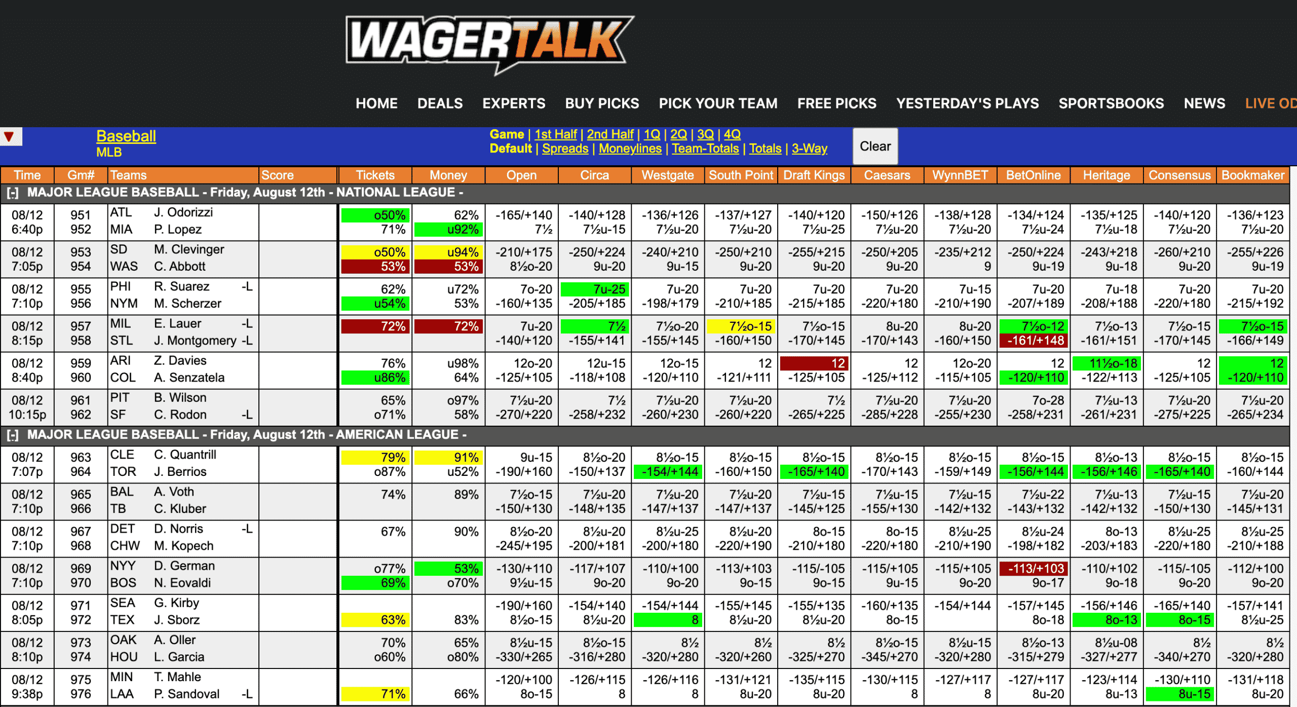 MLB Odds August 12