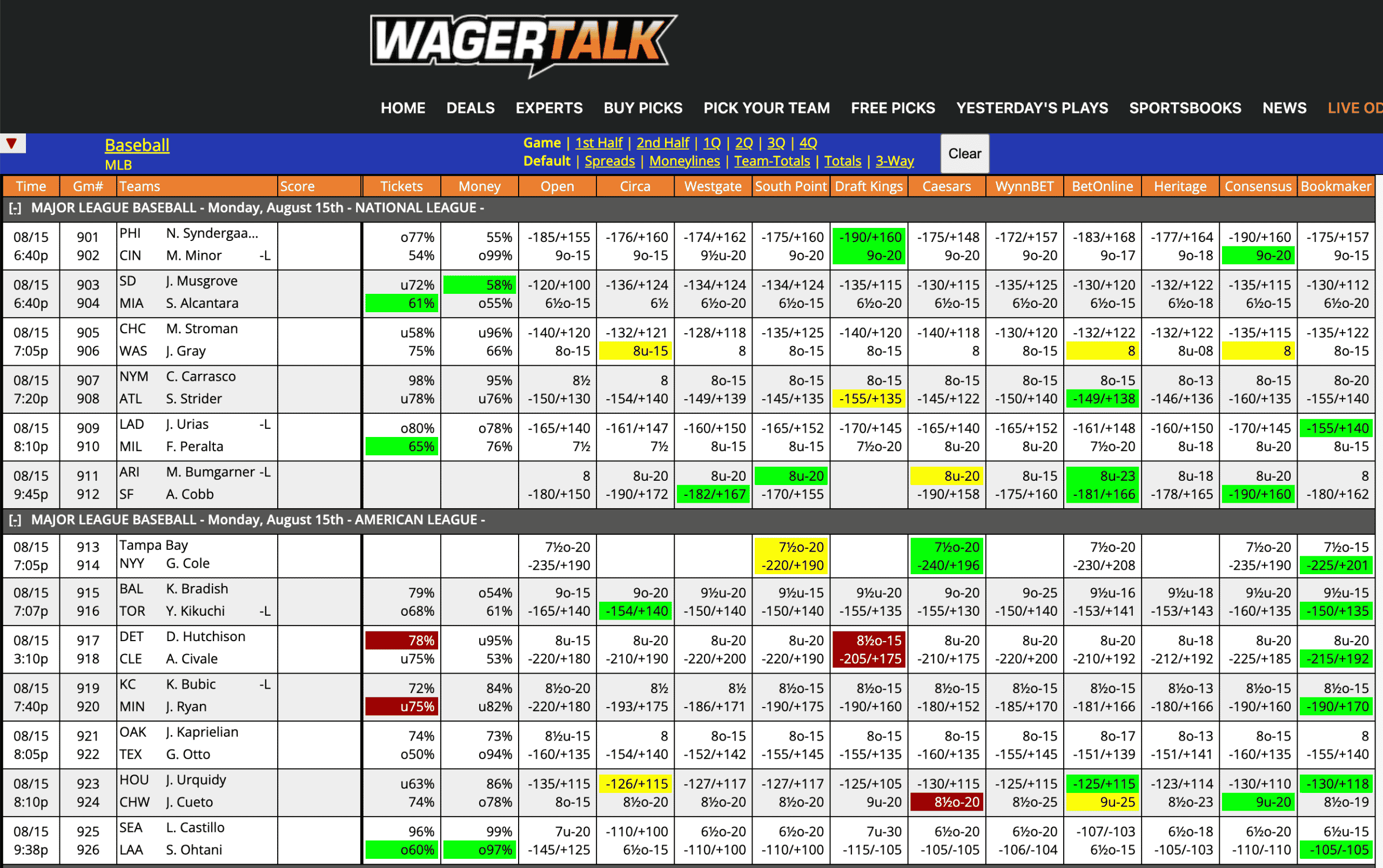 MLB Odds August 15