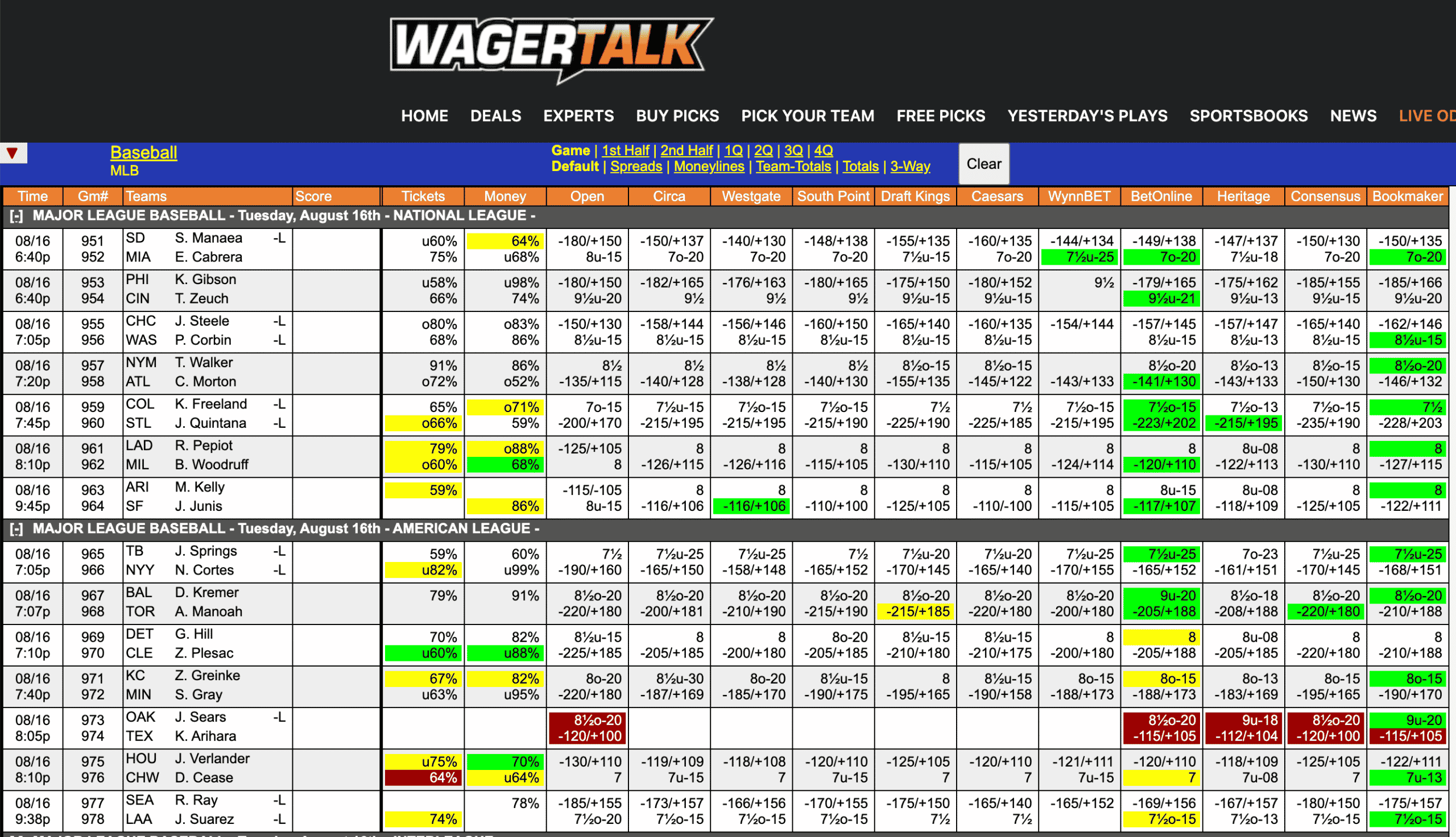 MLB Odds August 16