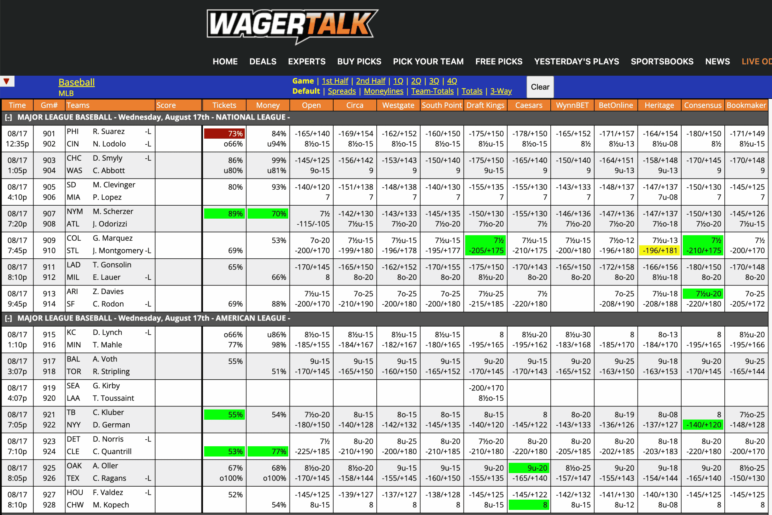 MLB Odds August 17