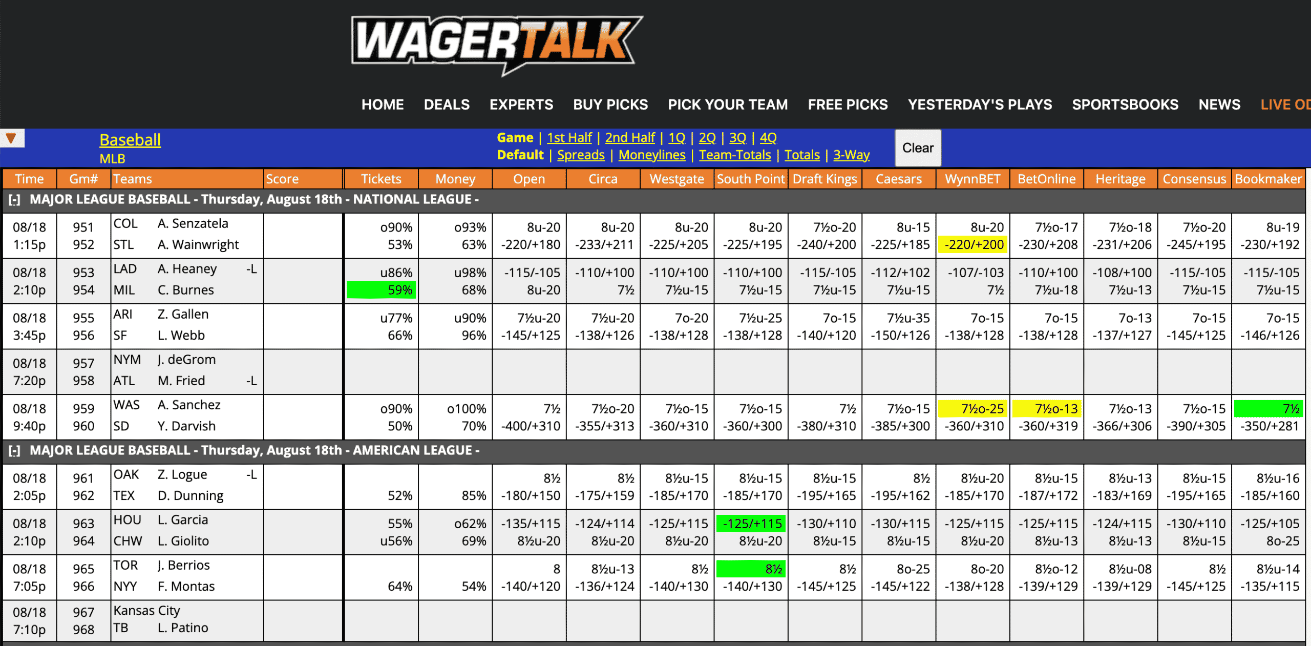 MLB Odds August 18