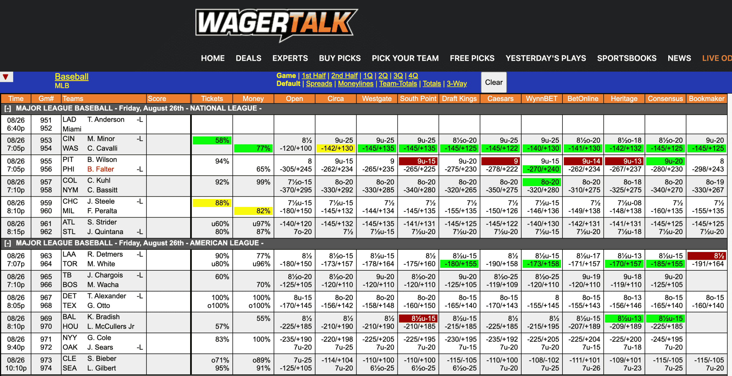 MLB Odds August 26