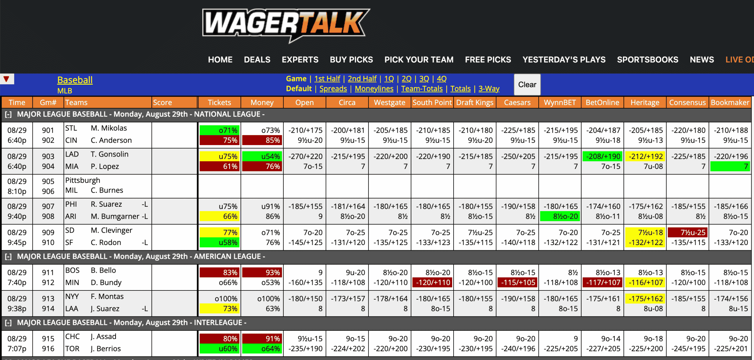 MLB Odds August 29