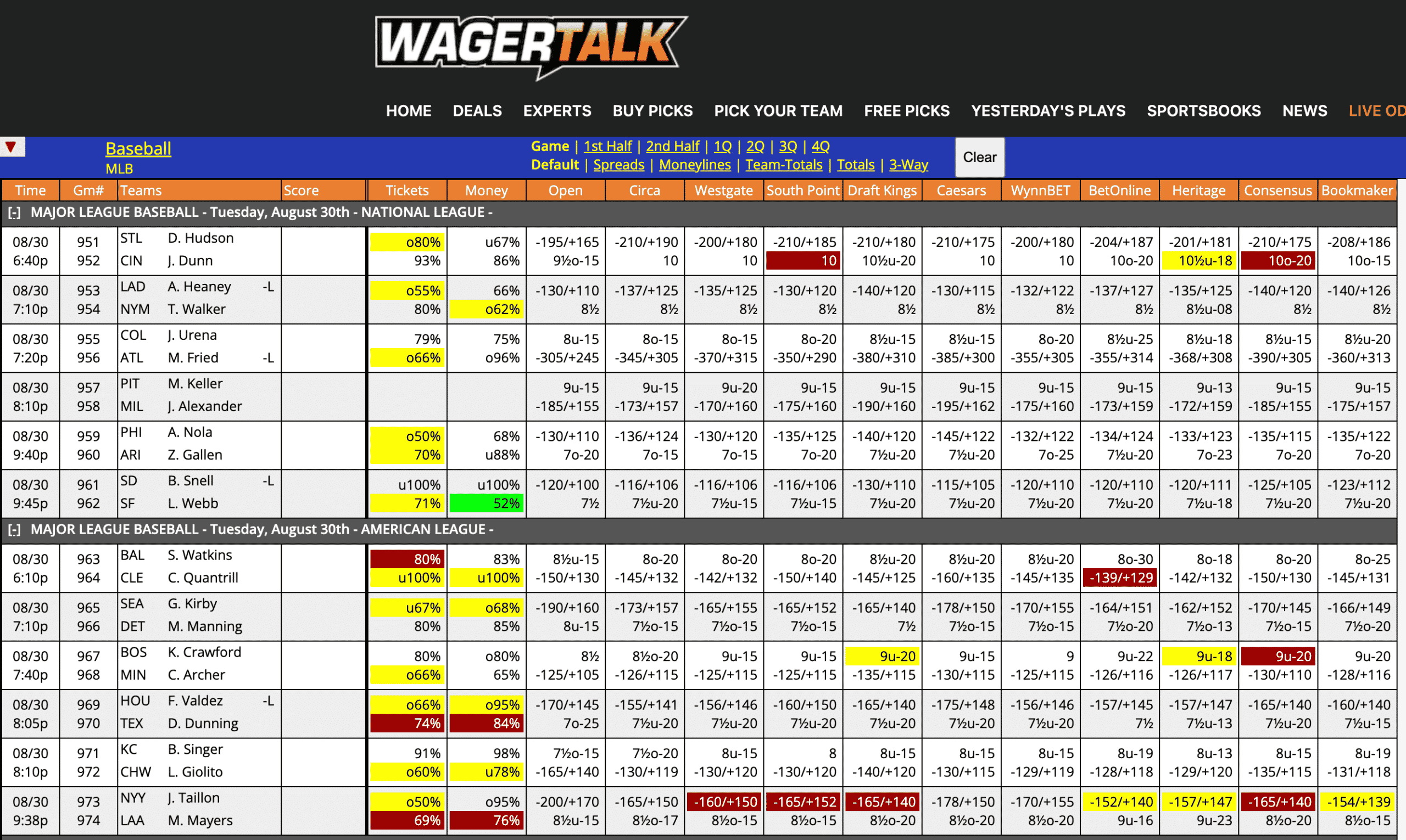 MLB Odds August 30