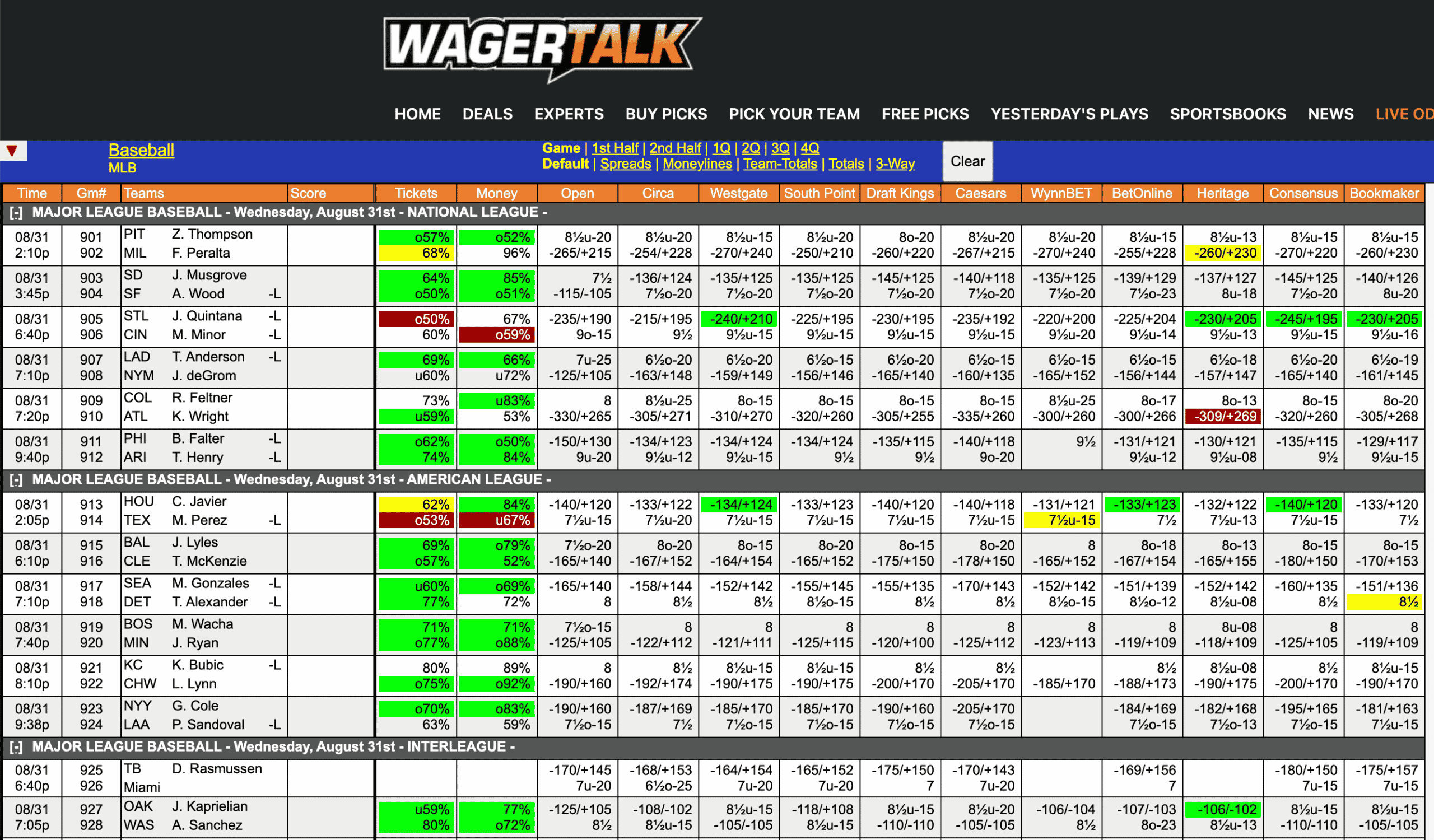 MLB Odds August 31