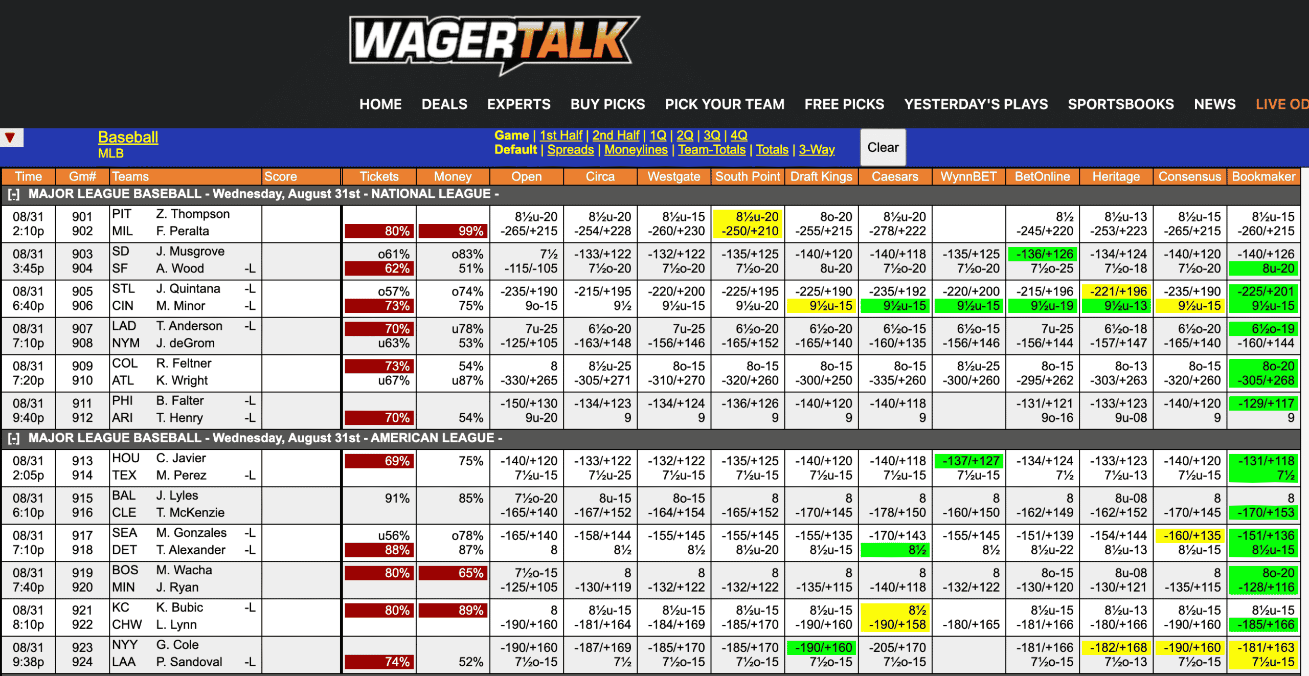 MLB Odds August 31