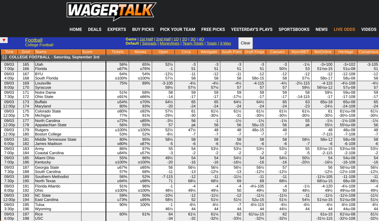 College Football Odds Board