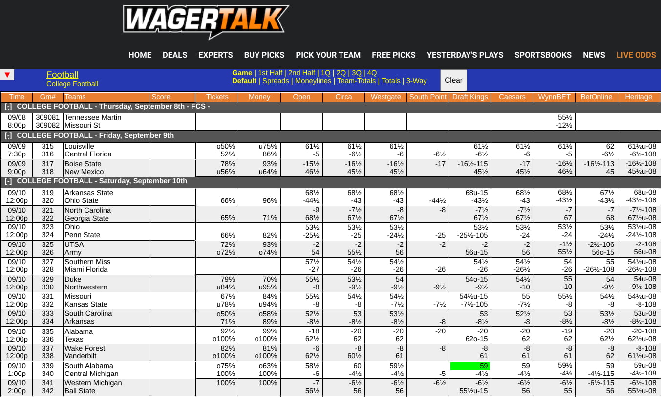 College Football Odds Board