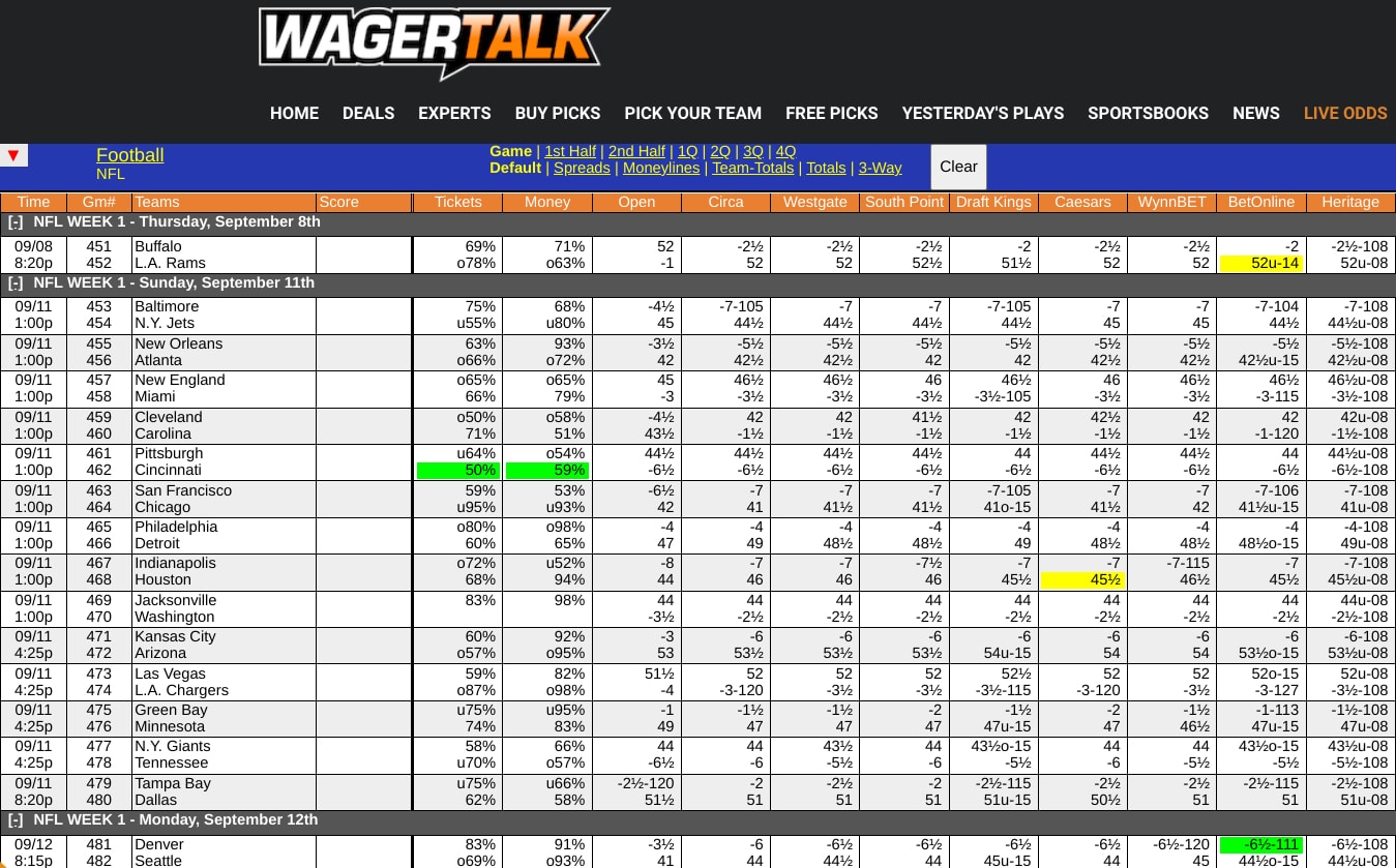 NFL Odds Board