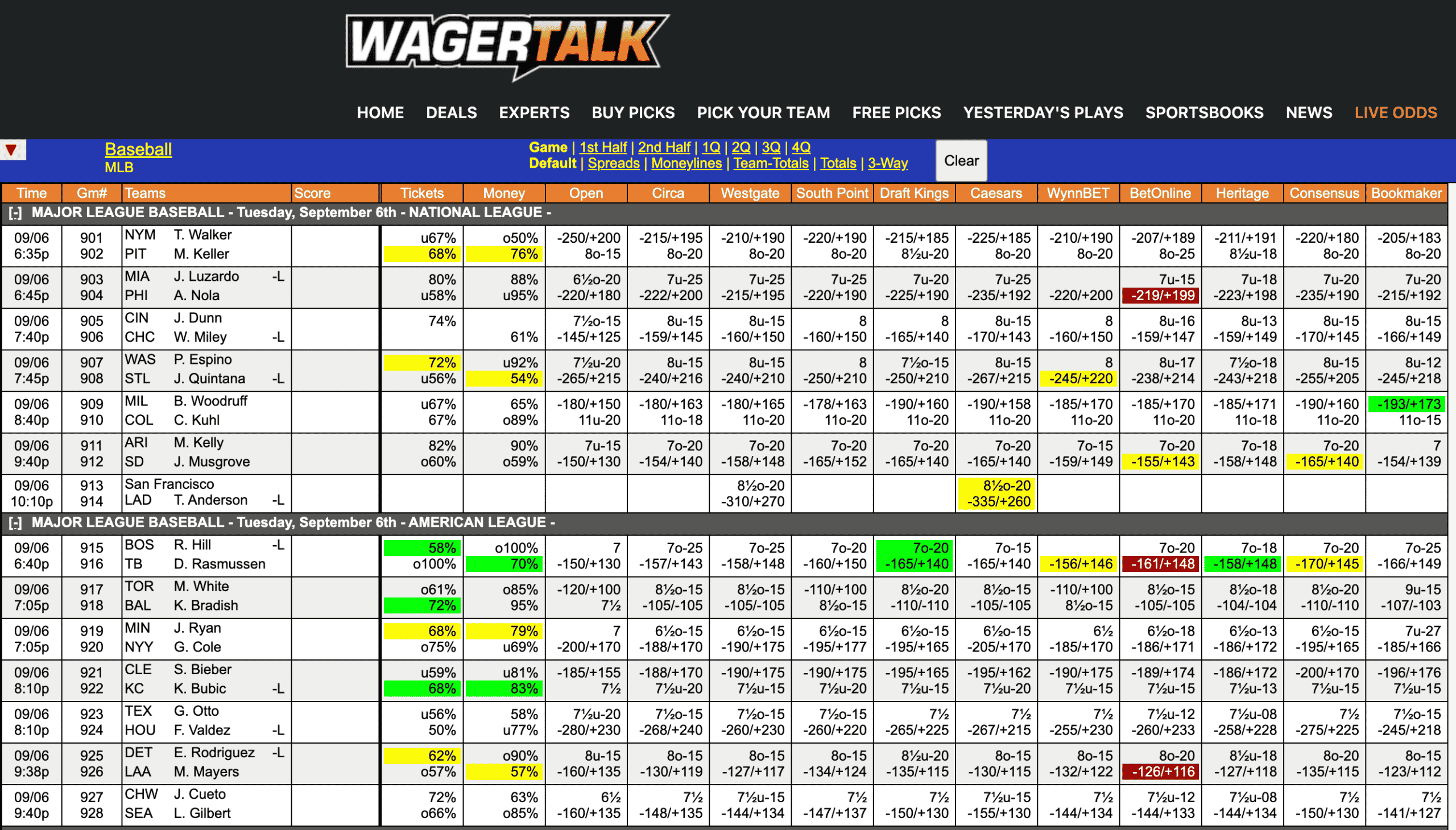 MLB Odds September 6