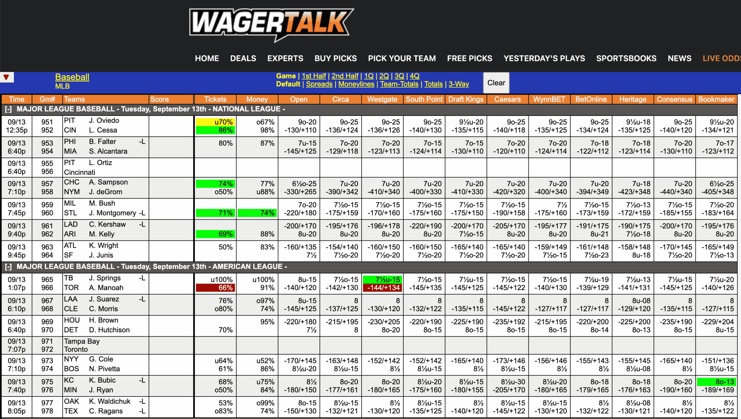 MLB Odds September 13