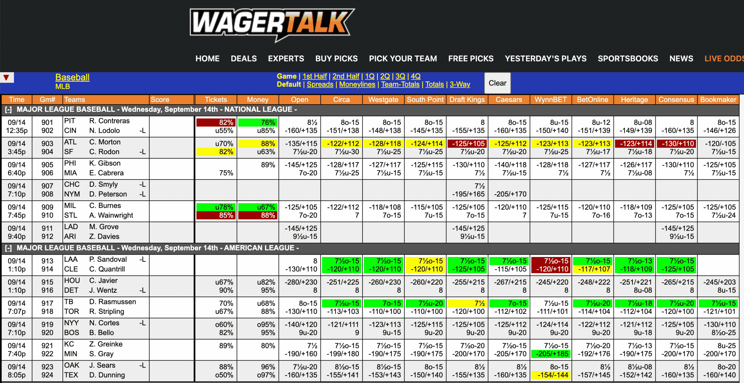 MLB Odds September 14