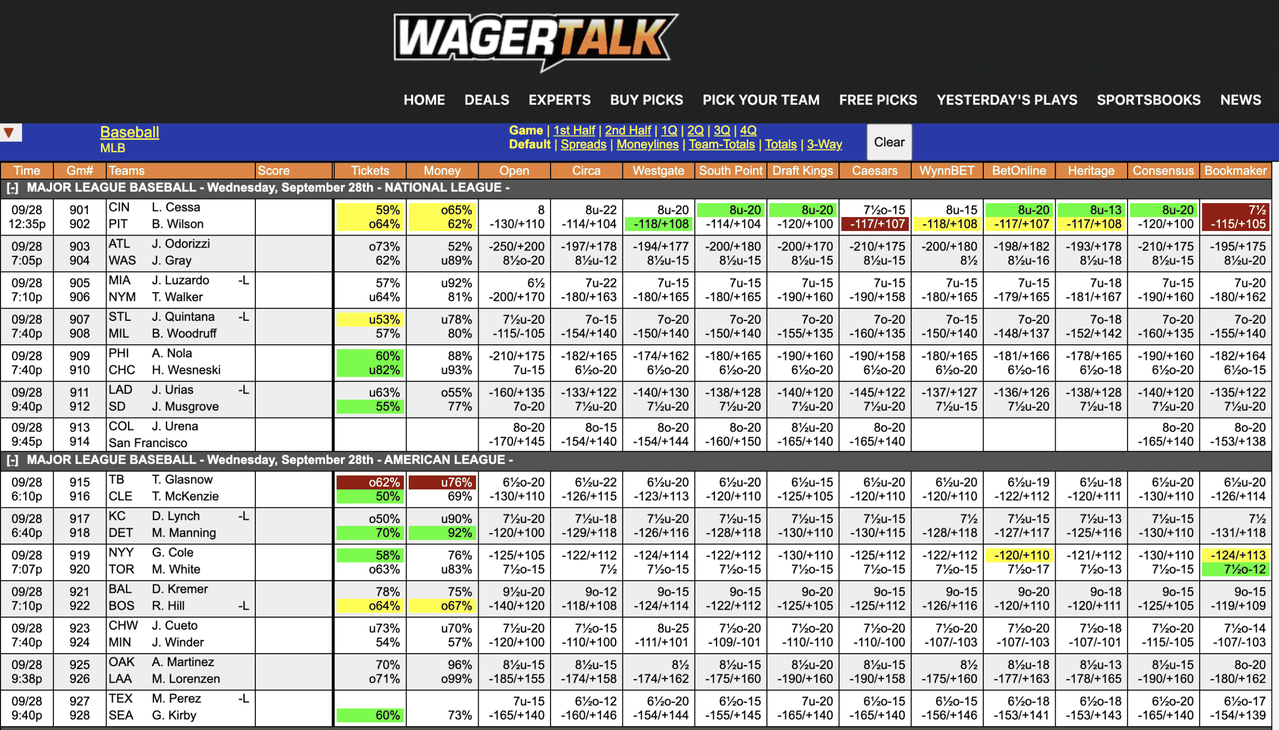 MLB Odds September 28