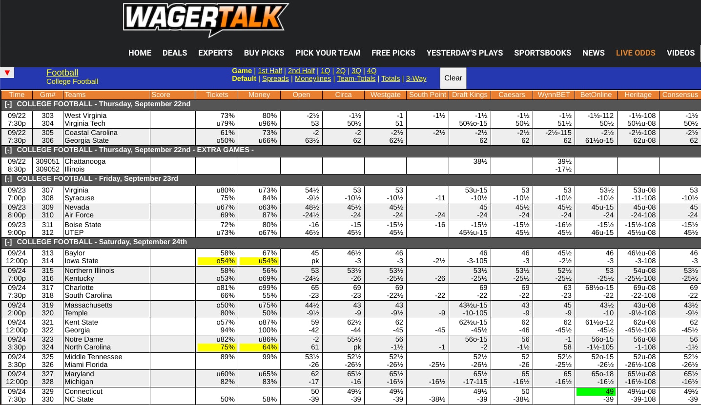 College Football Odds Screen