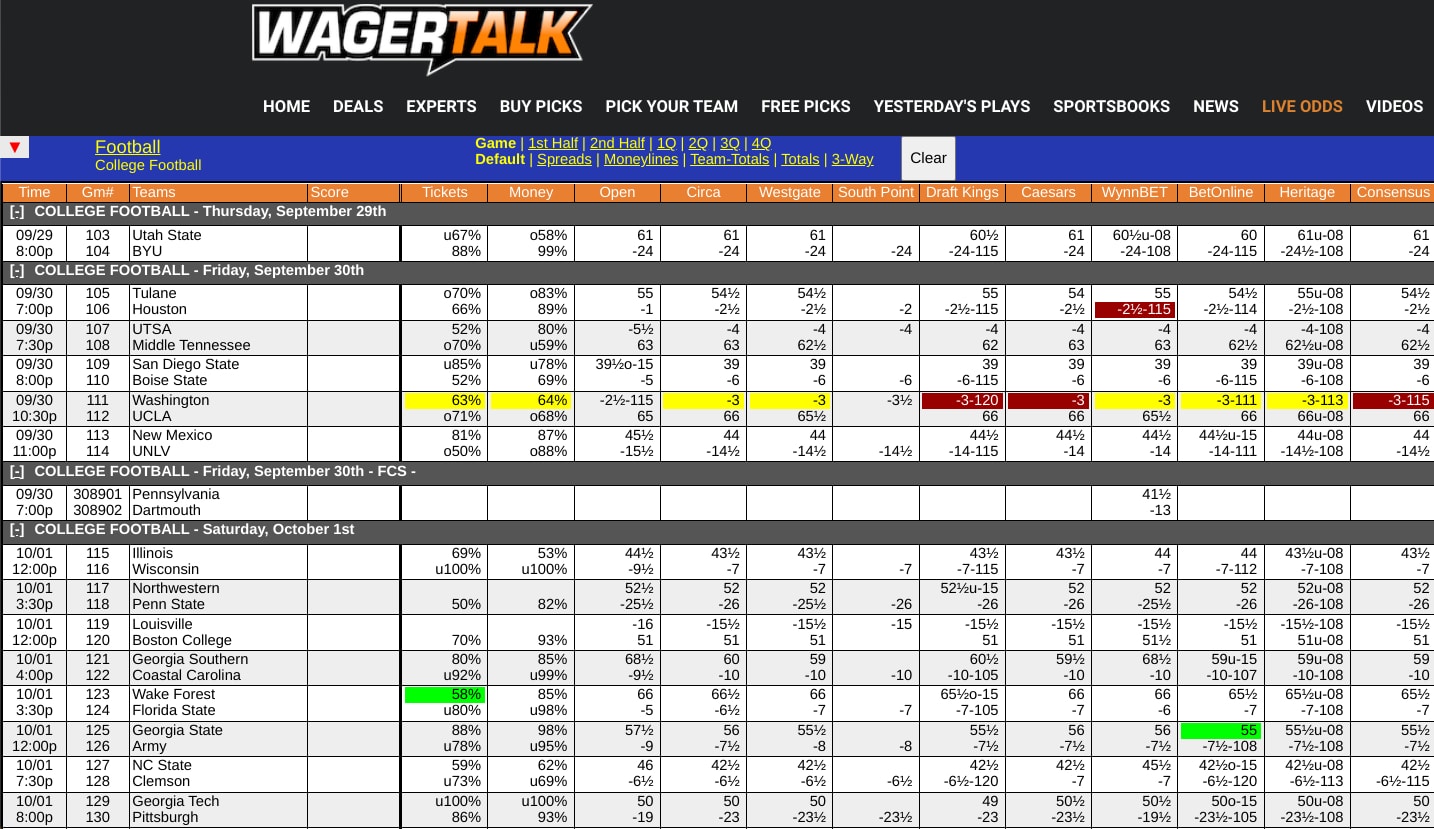 College Football Odds Screen