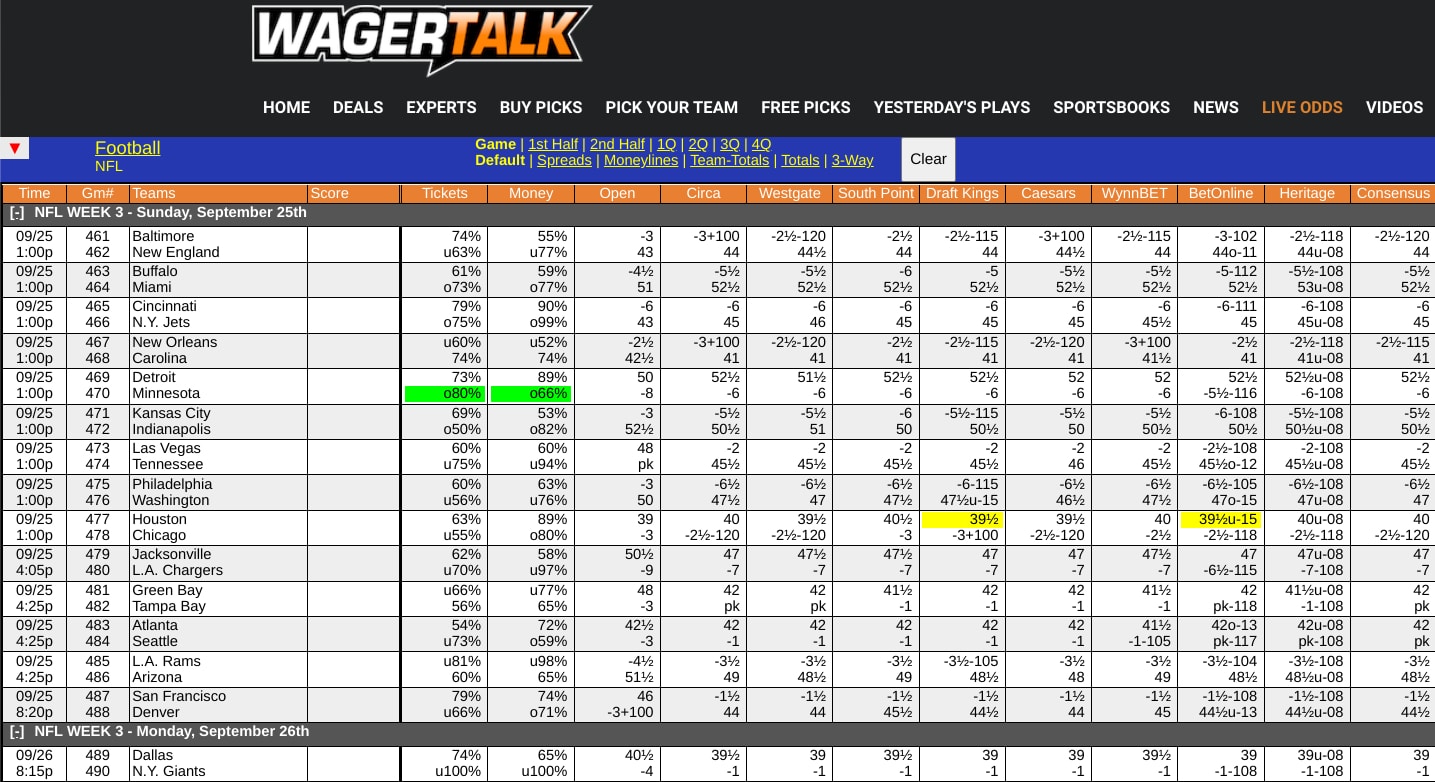 nfl schedule point spreads week 2