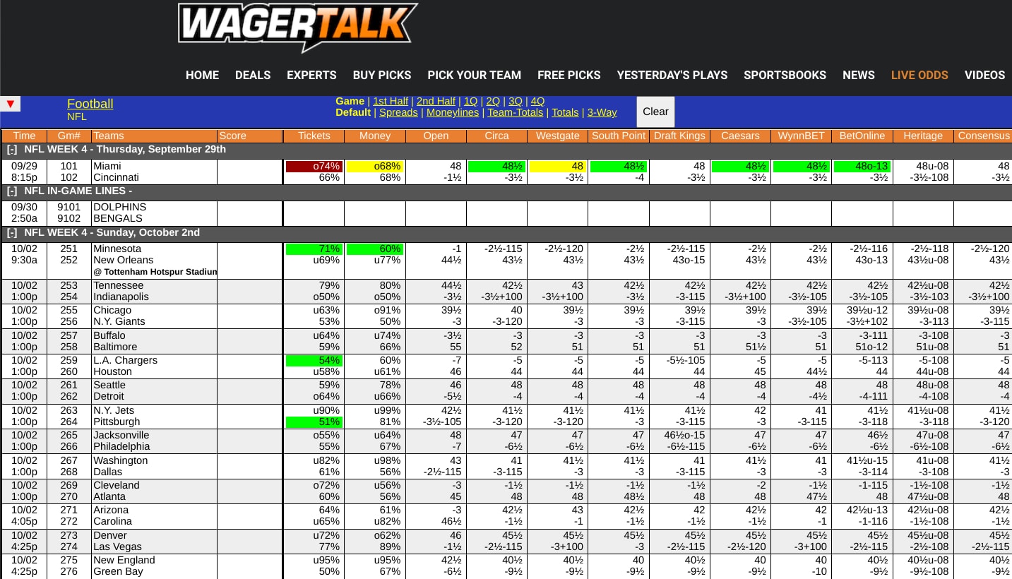 NFL Week 4 Odds Board