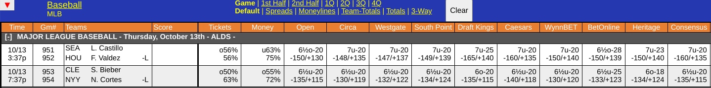 MLB Odds Screen