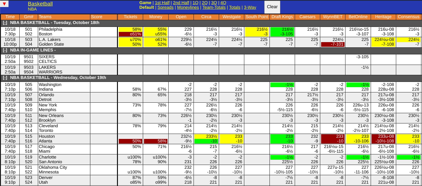 NBA Live Odds Screen