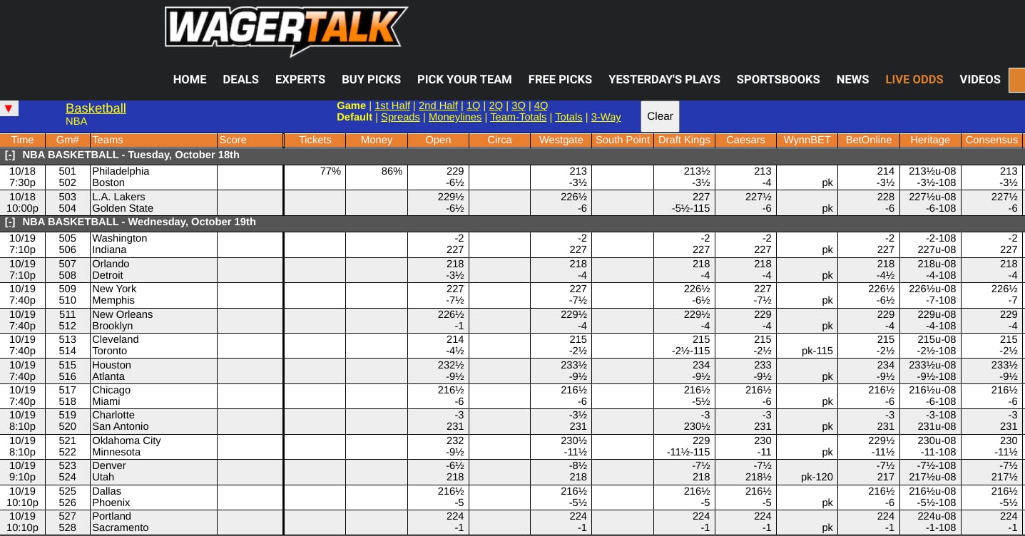 NBA Odds Board