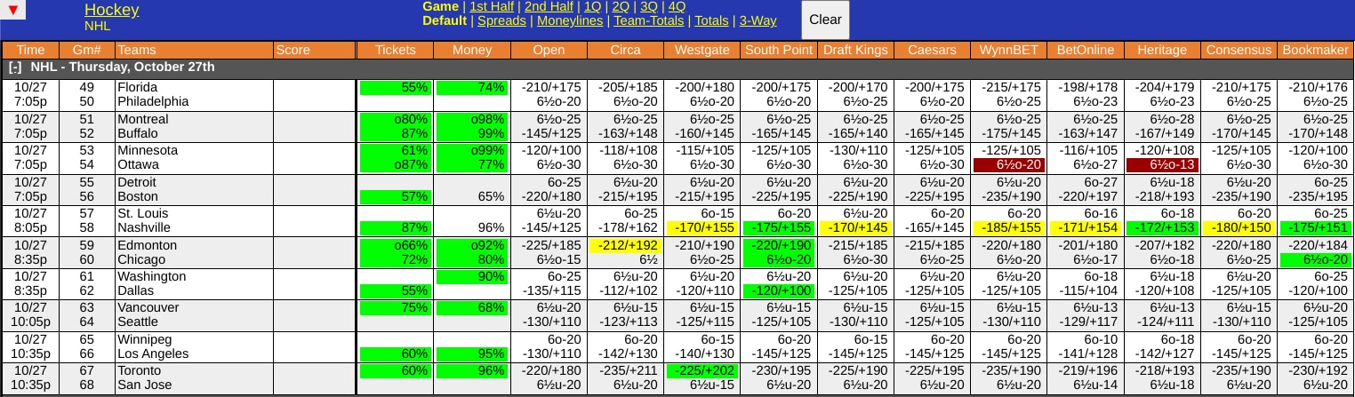 NHL Live Odds Screen