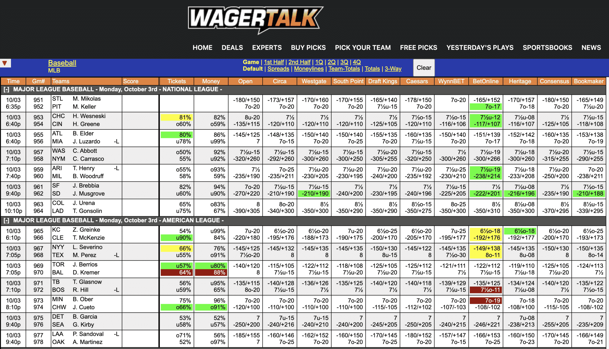 MLB Odds October 3