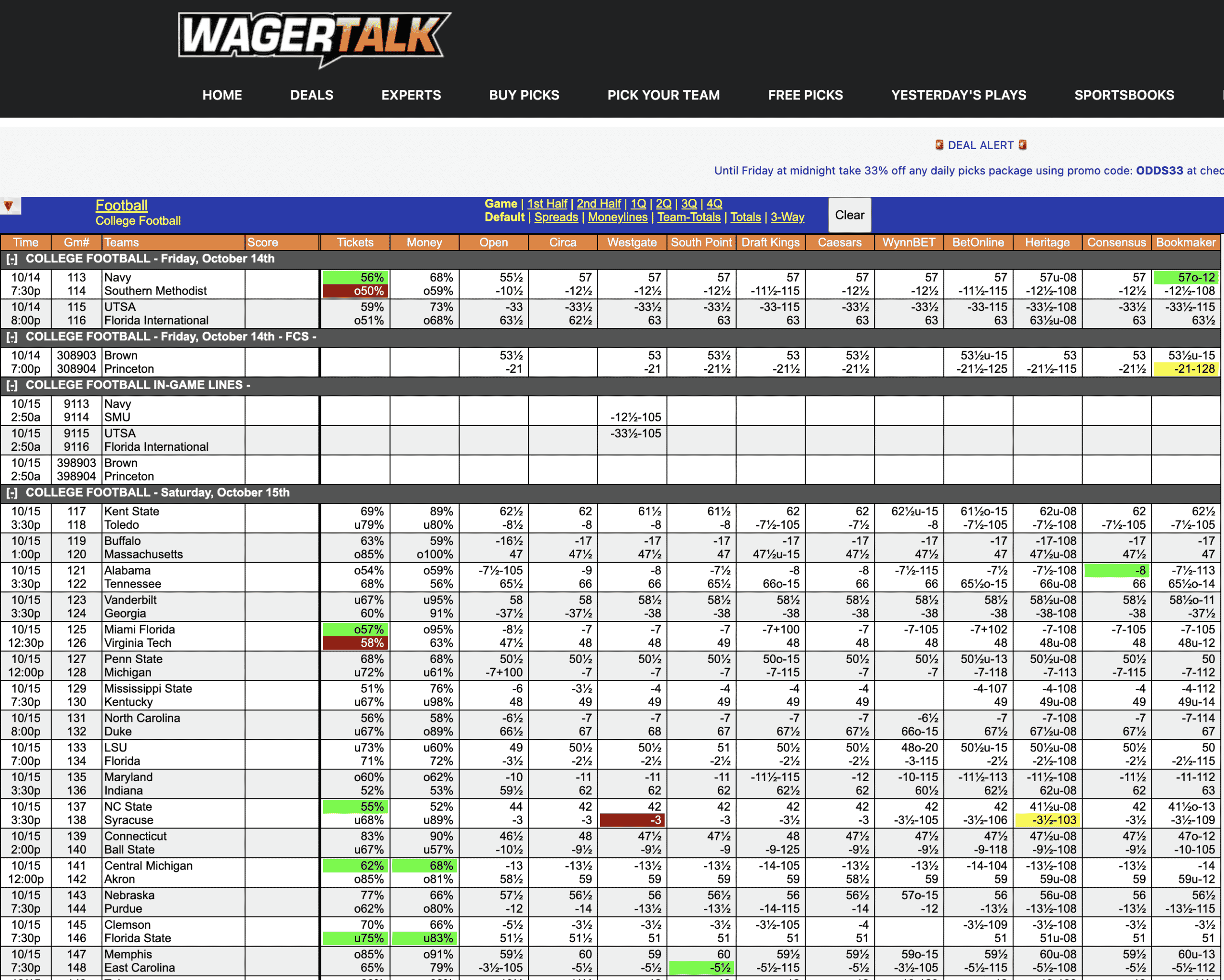 College Football Odds