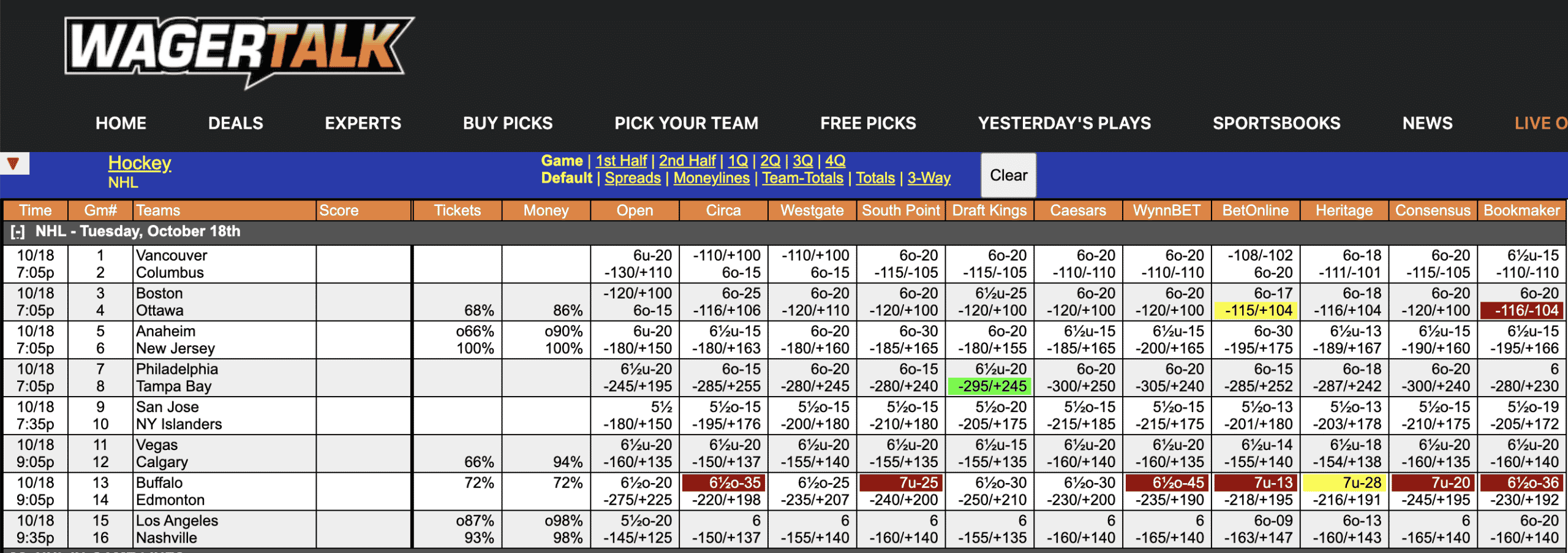 NHL Odds October 18