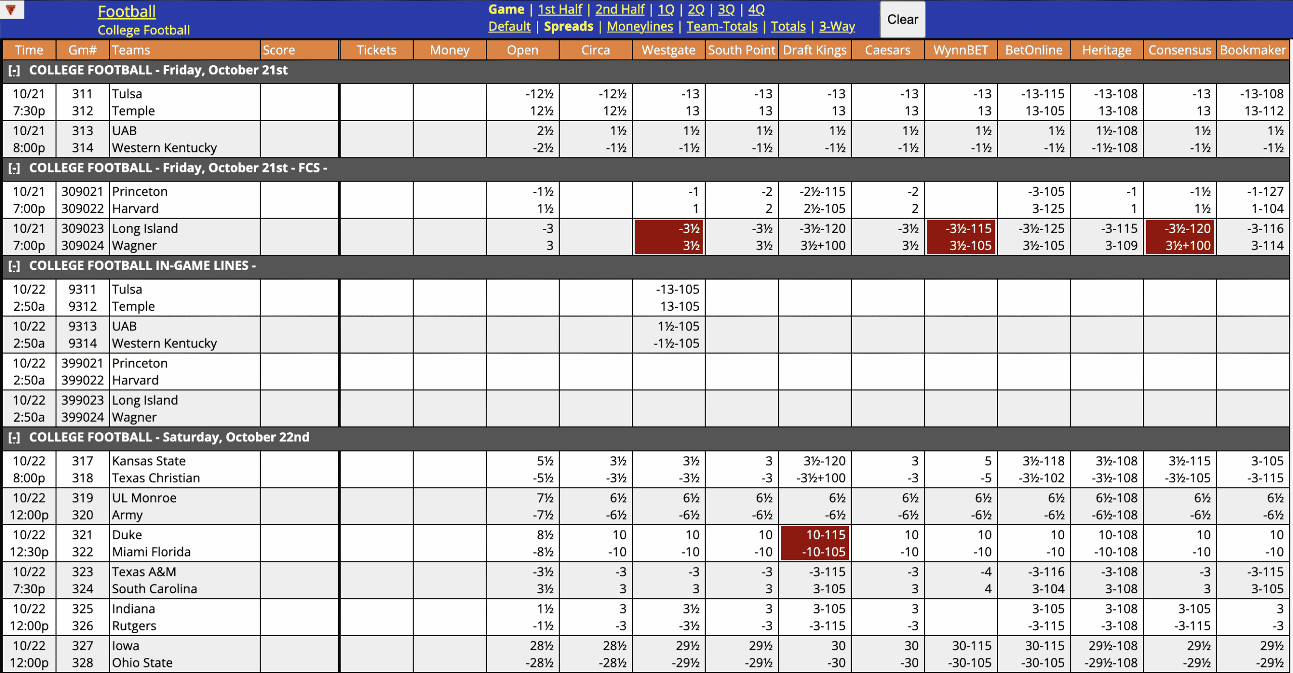 College Football Week 8 Odds